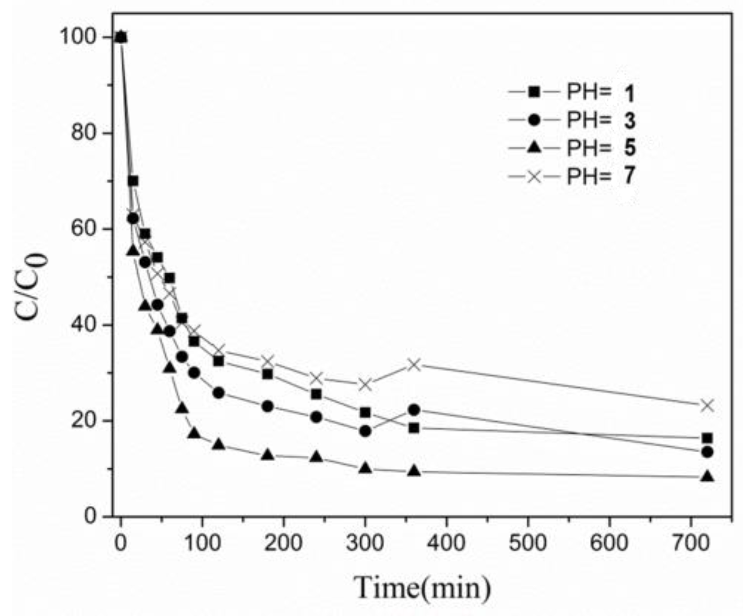 Chemistry 06 00092 g007