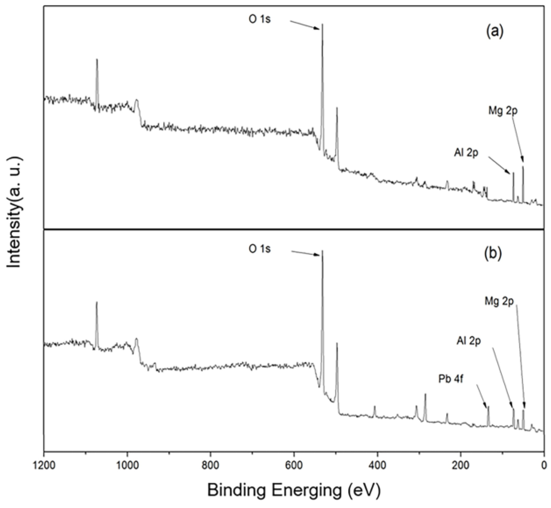 Chemistry 06 00092 g009