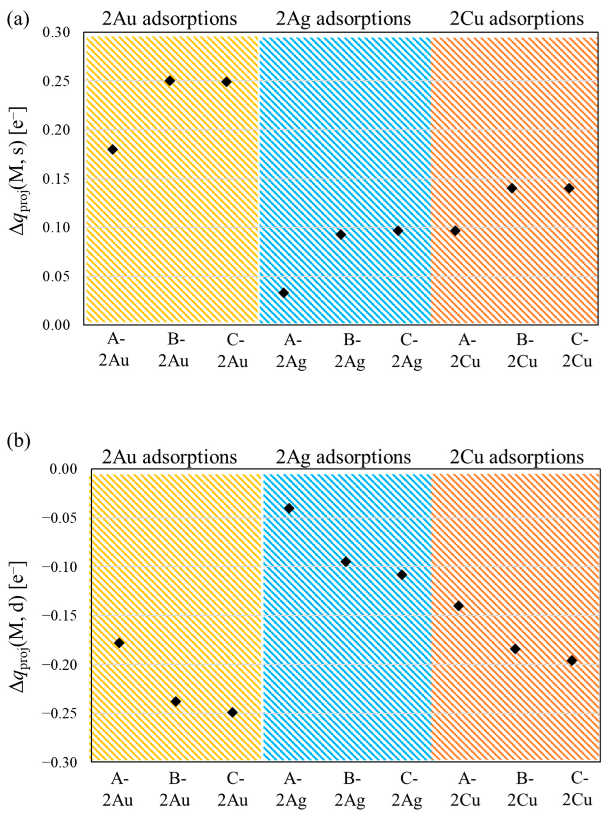 Chemistry 06 00095 g003