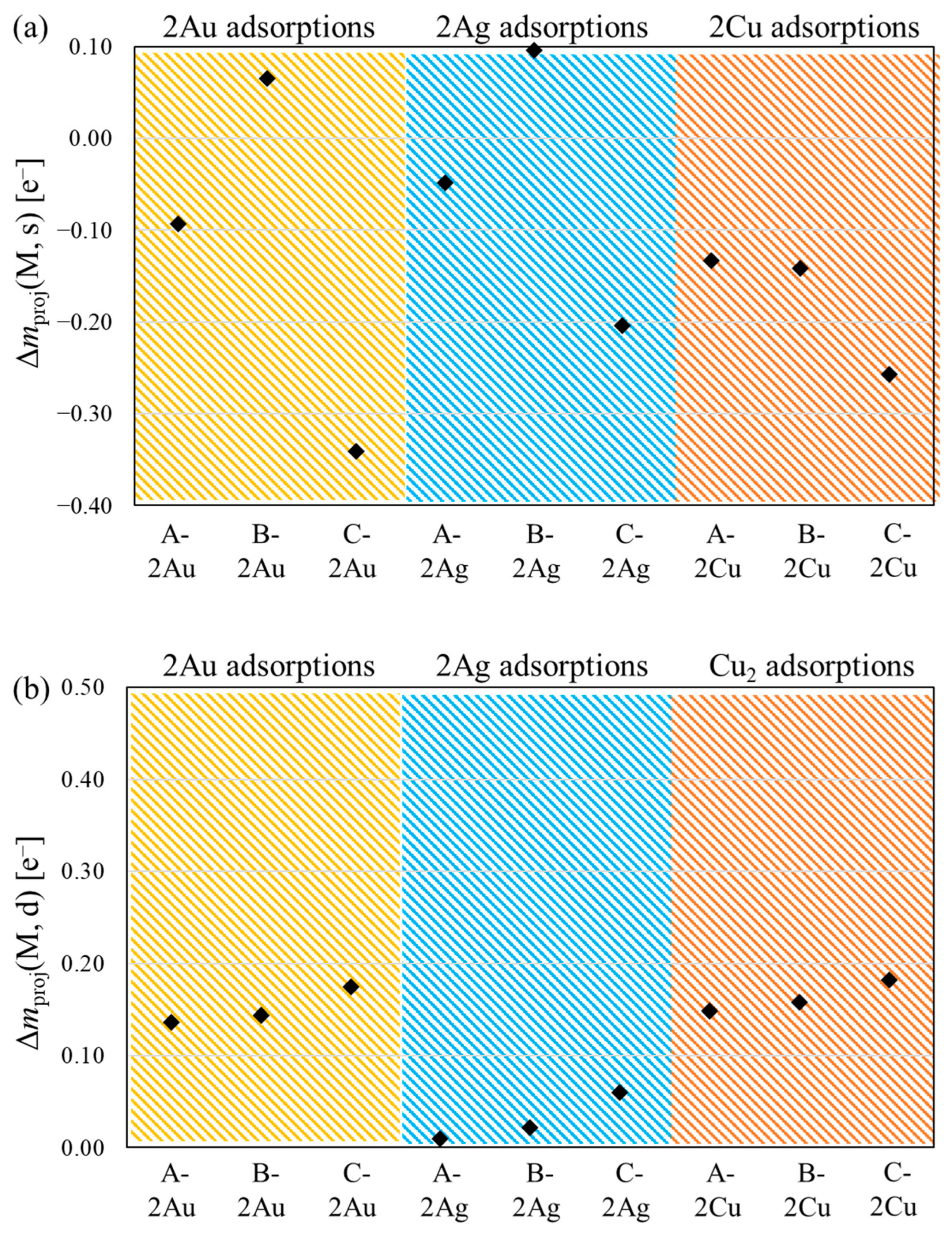 Chemistry 06 00095 g004