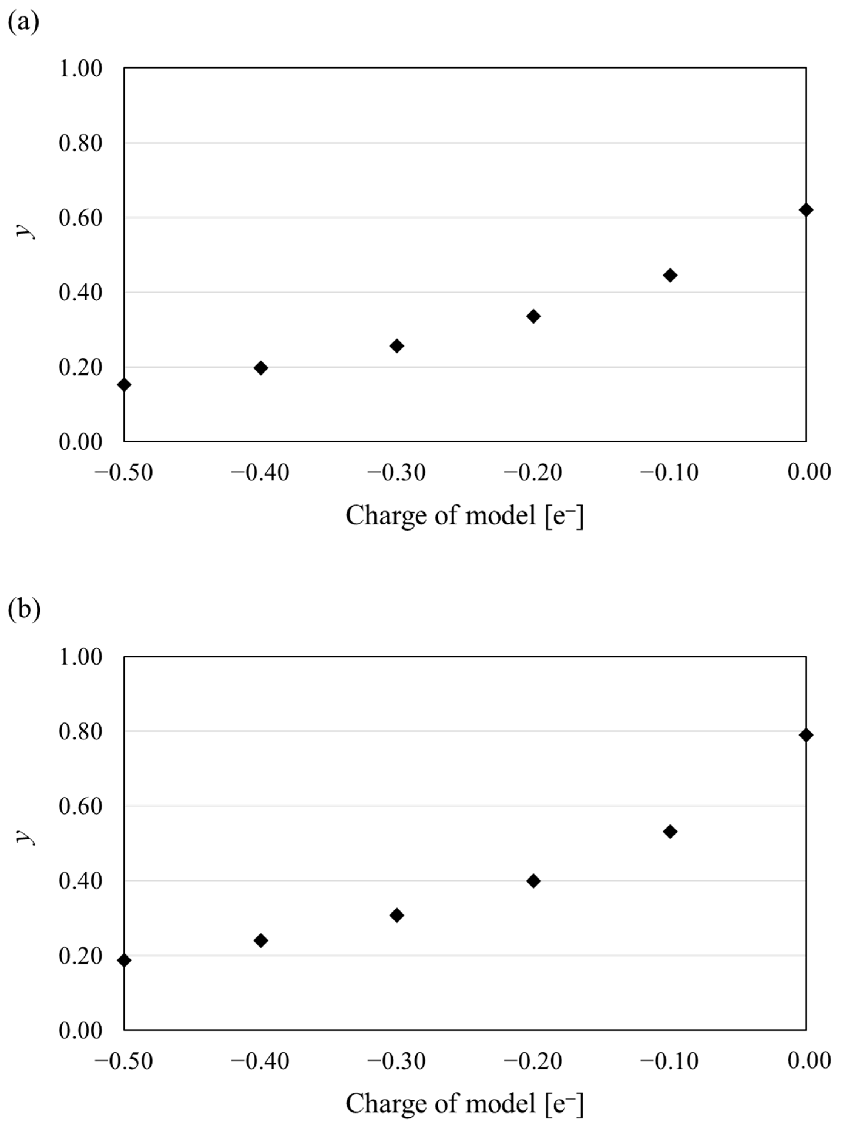 Chemistry 06 00095 g005