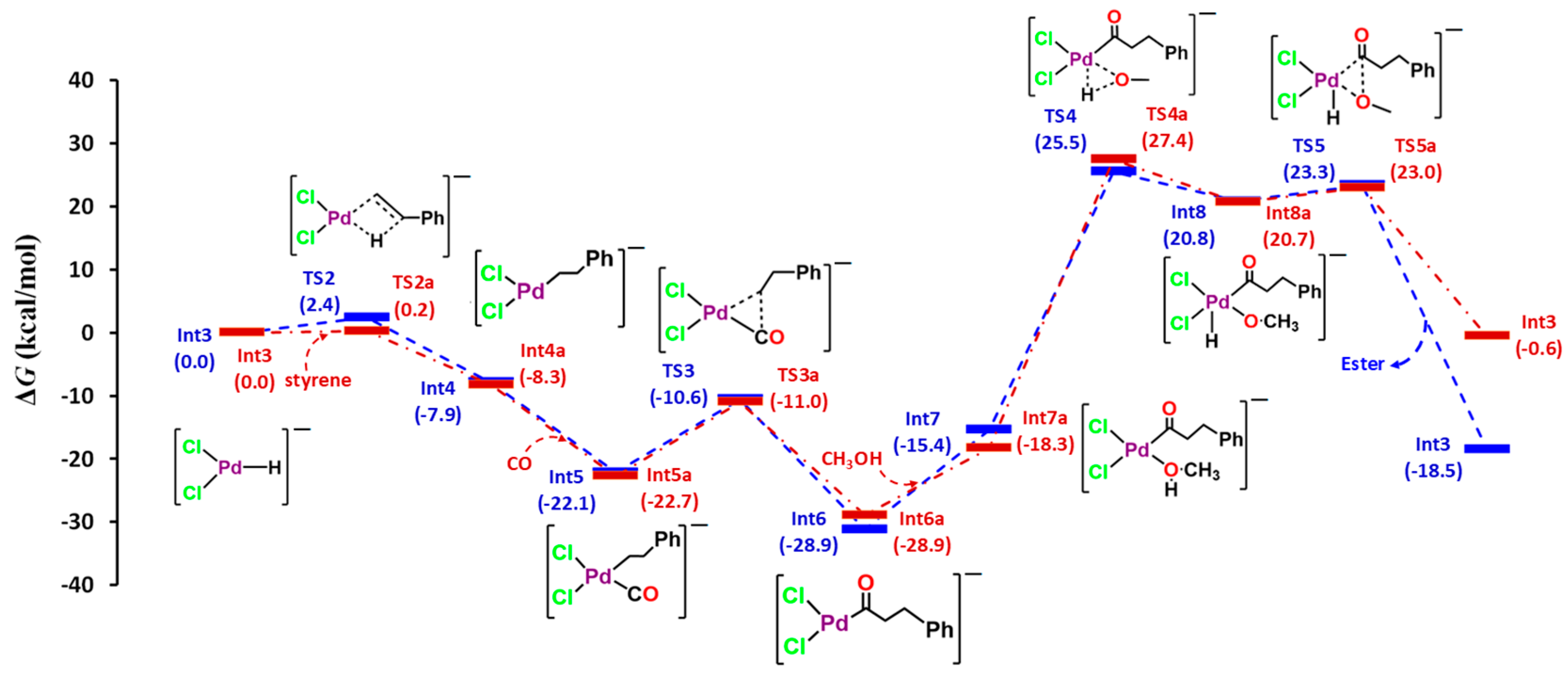 Chemistry 06 00096 g004