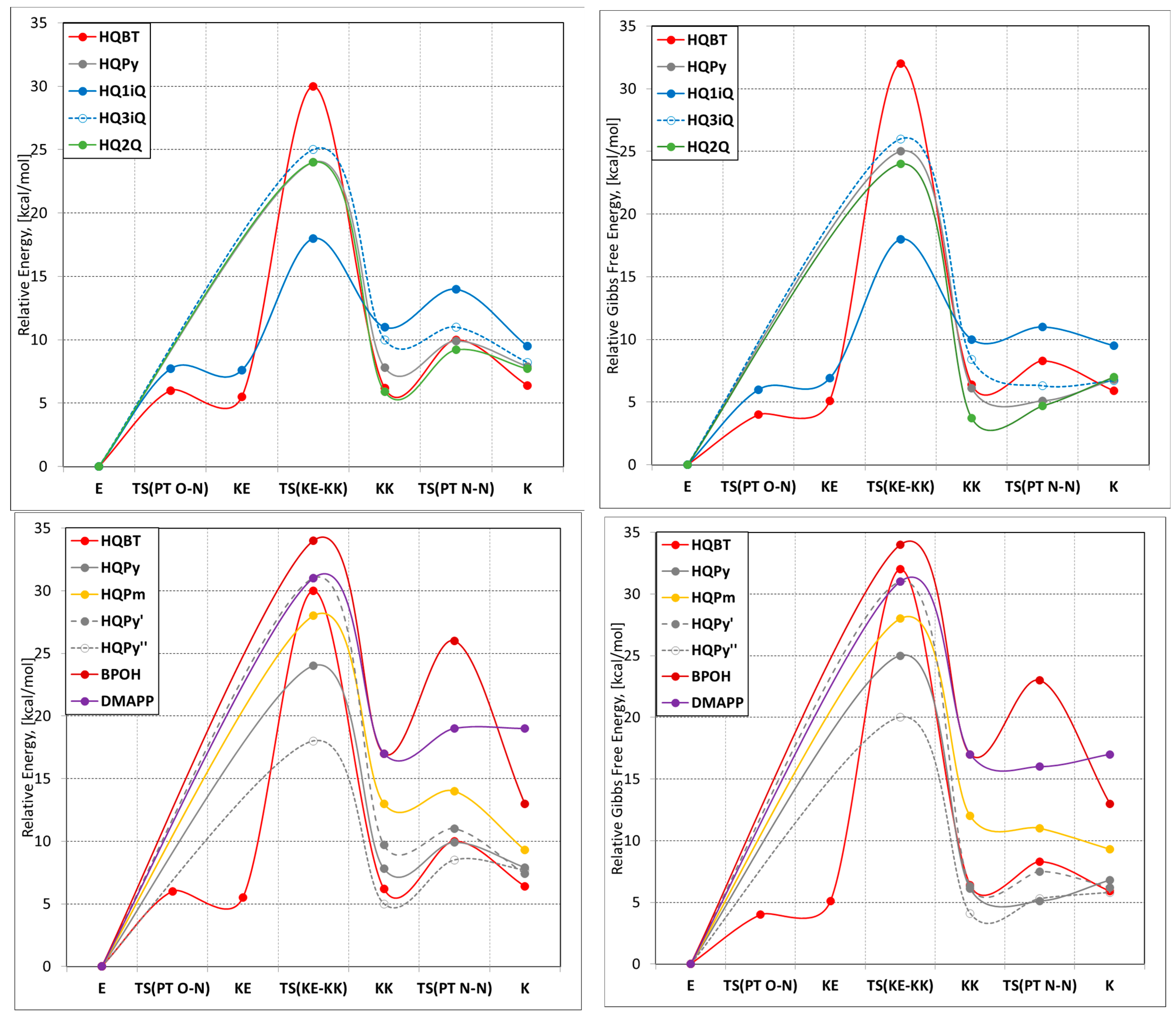 Chemistry 06 00097 g001