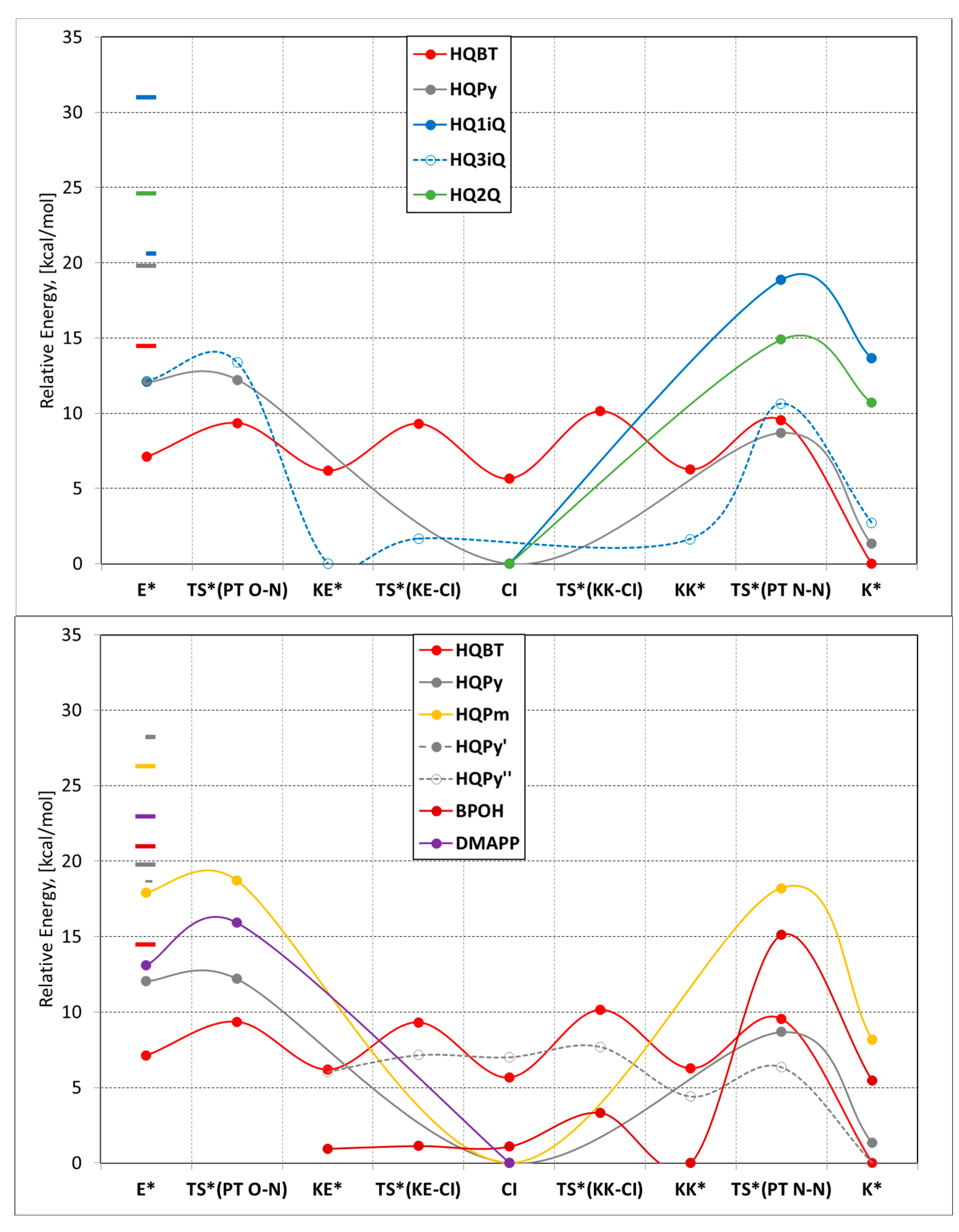 Chemistry 06 00097 g003