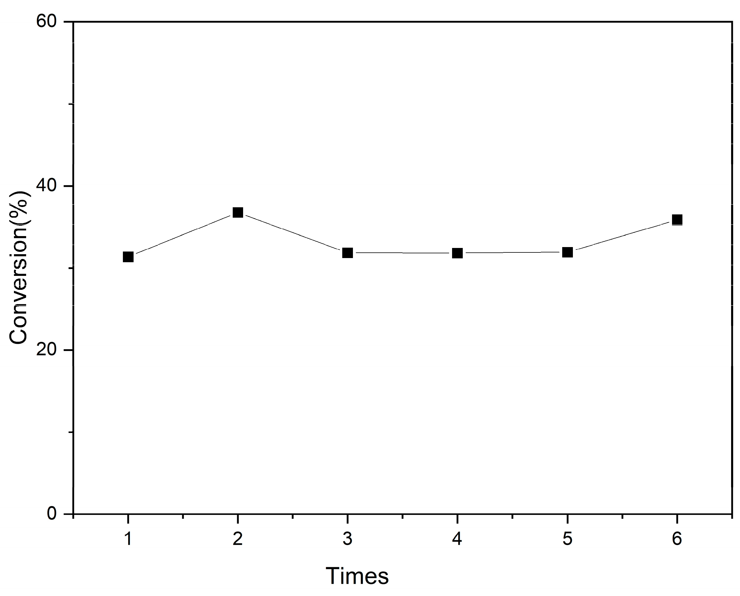 Chemistry 06 00098 g010