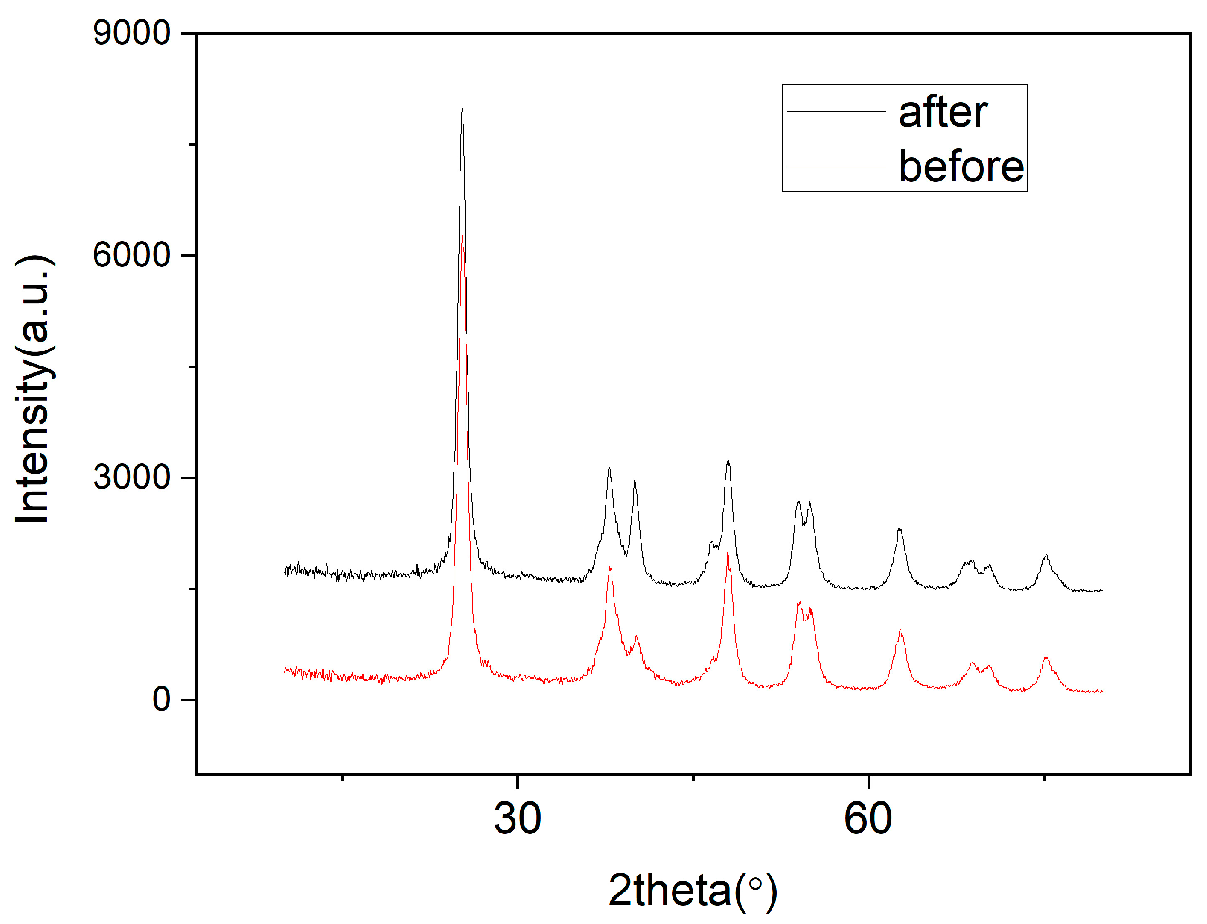 Chemistry 06 00098 g011