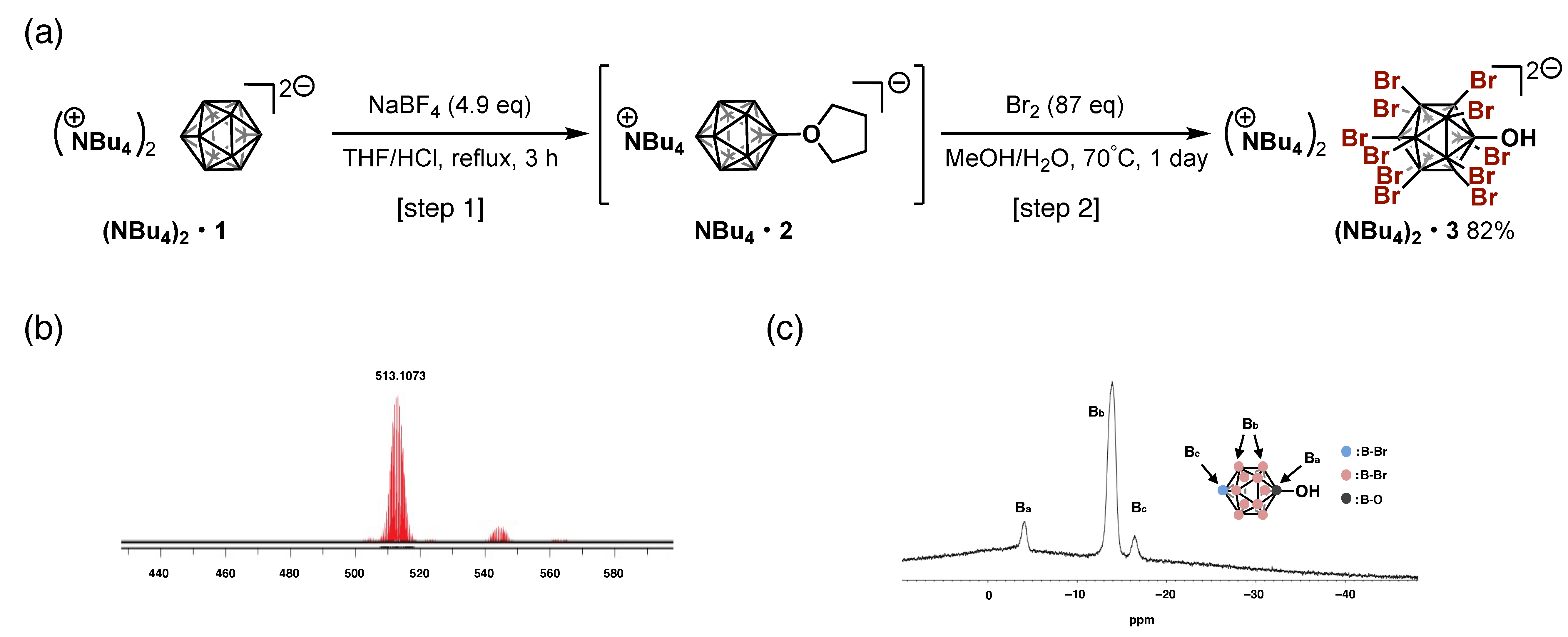 Chemistry 06 00099 g001