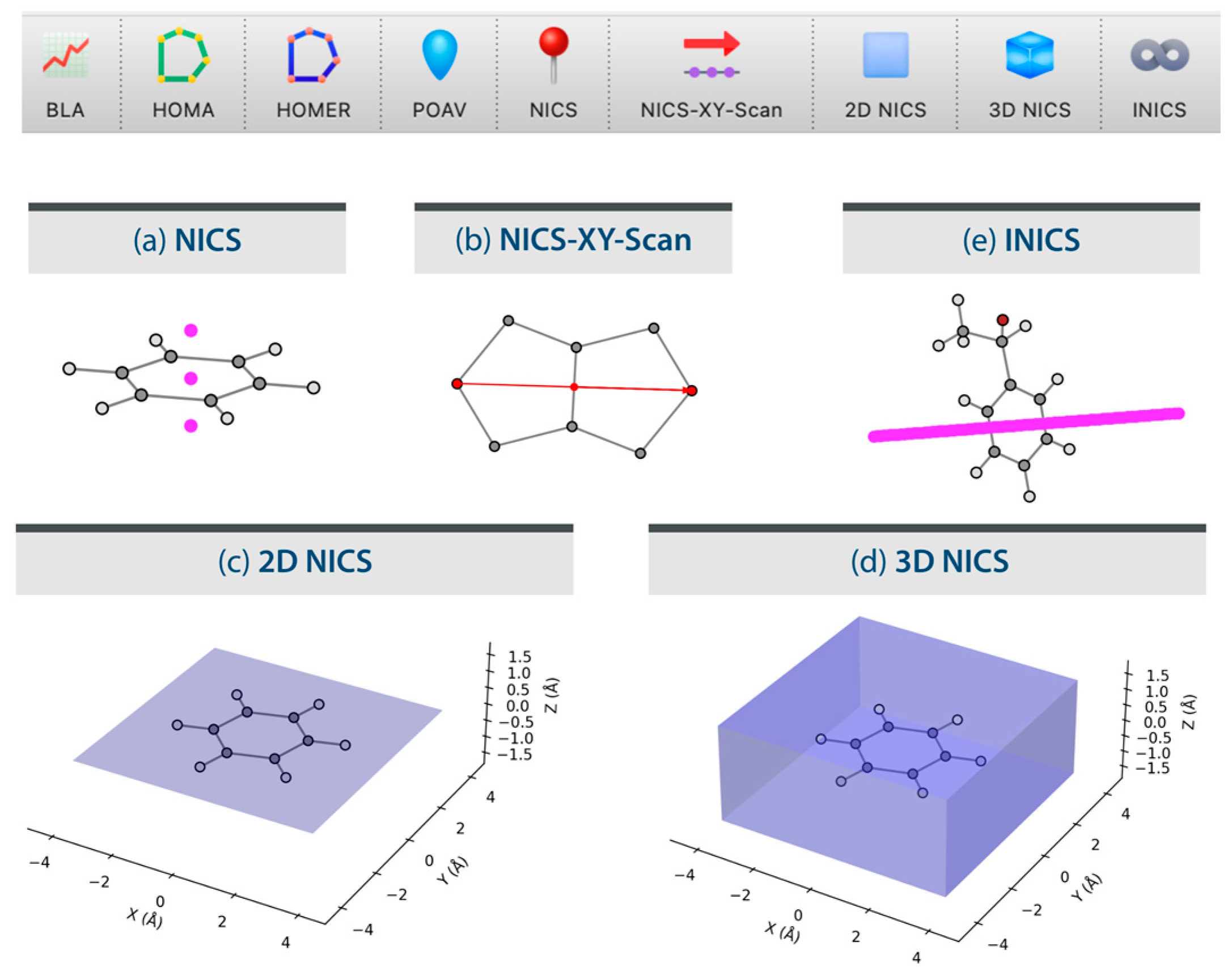 Chemistry 06 00103 g003
