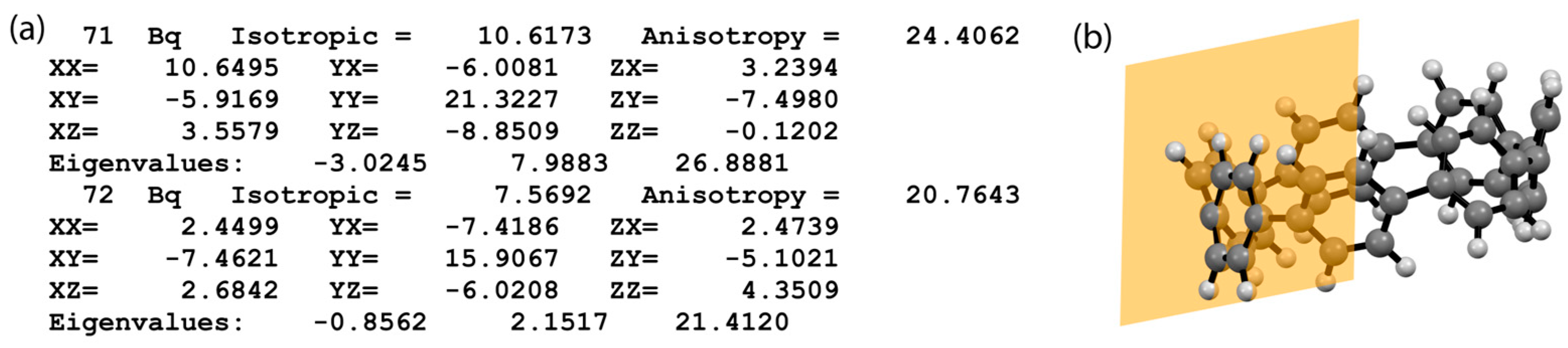 Chemistry 06 00103 g004