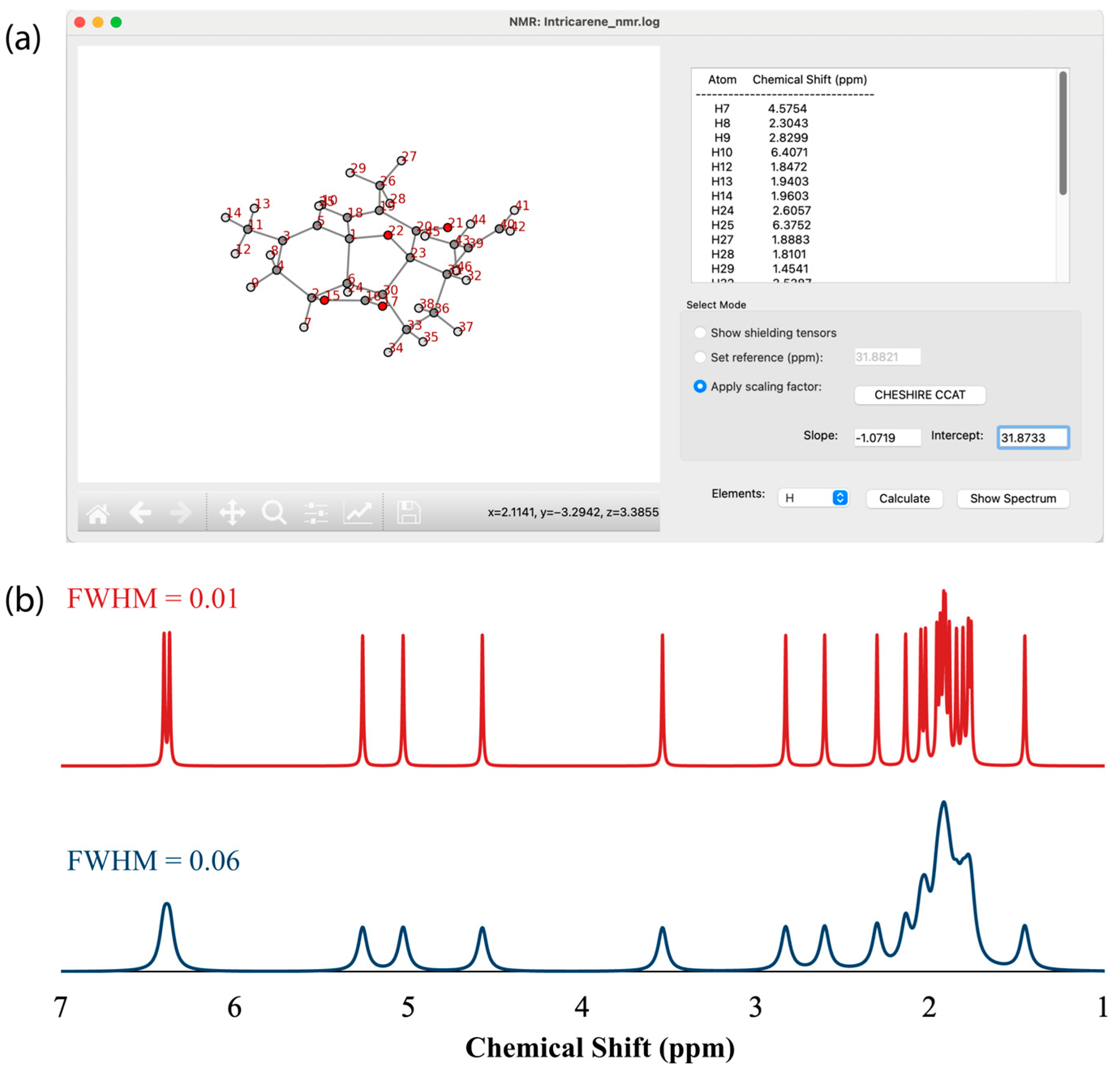 Chemistry 06 00103 g007