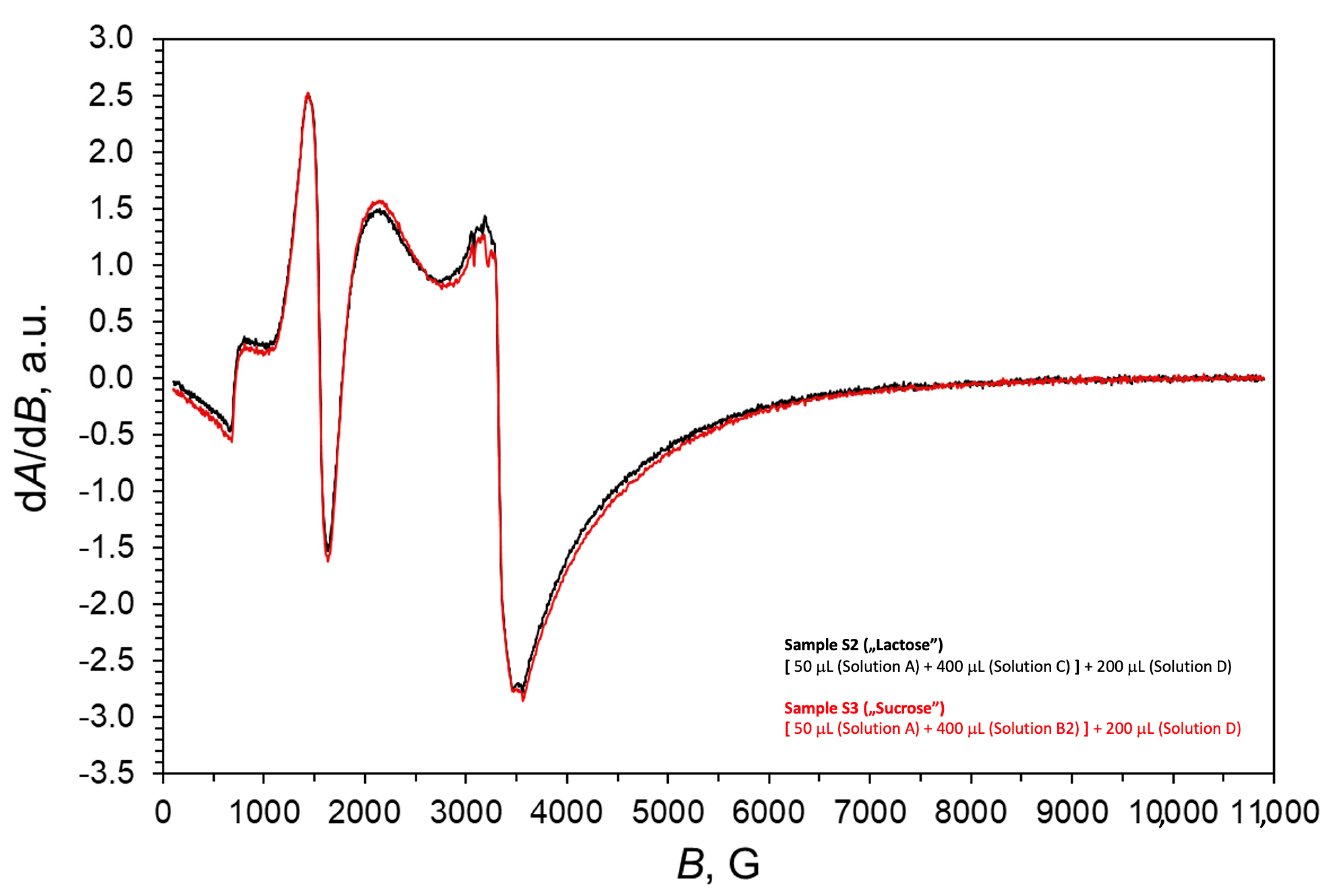 Chemistry 07 00002 g002