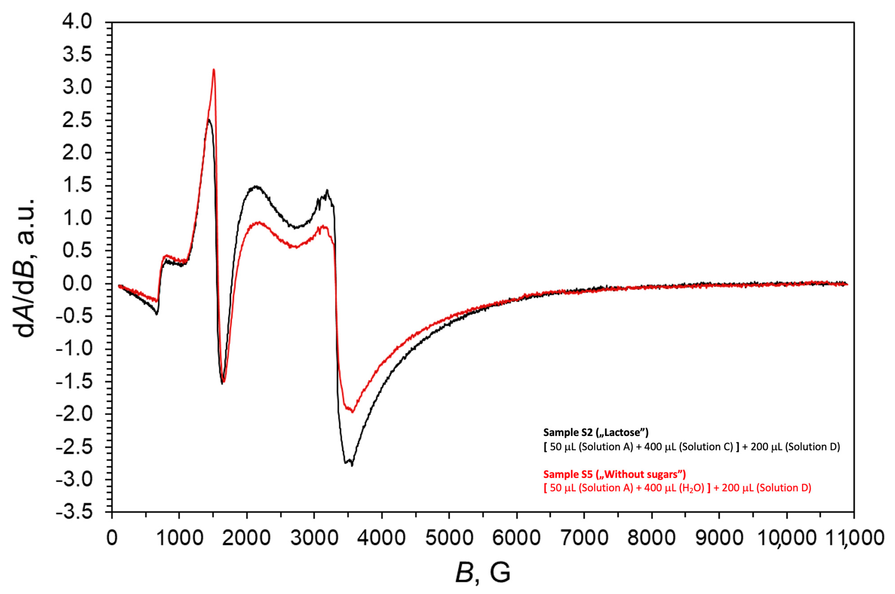 Chemistry 07 00002 g003