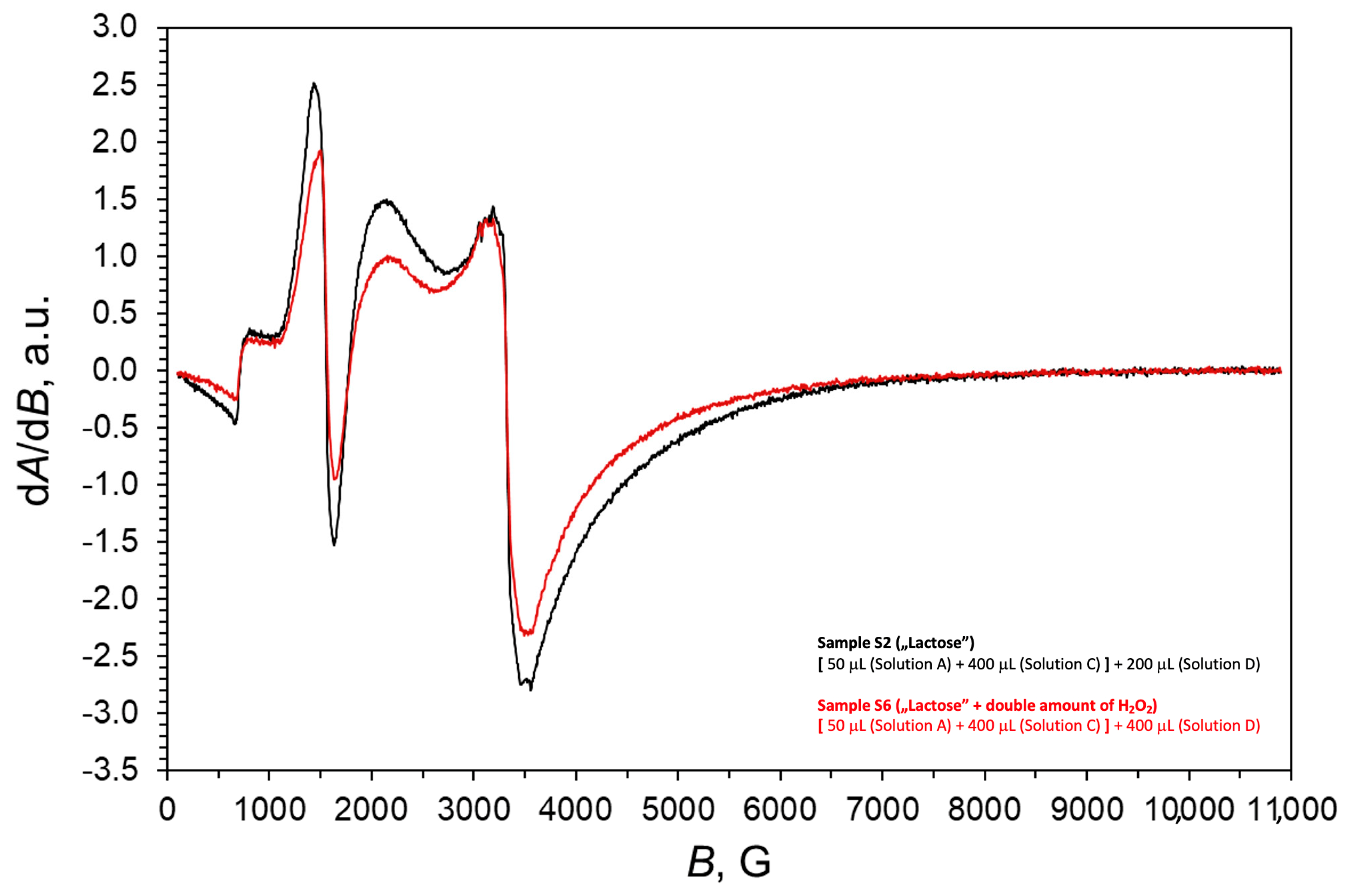 Chemistry 07 00002 g004