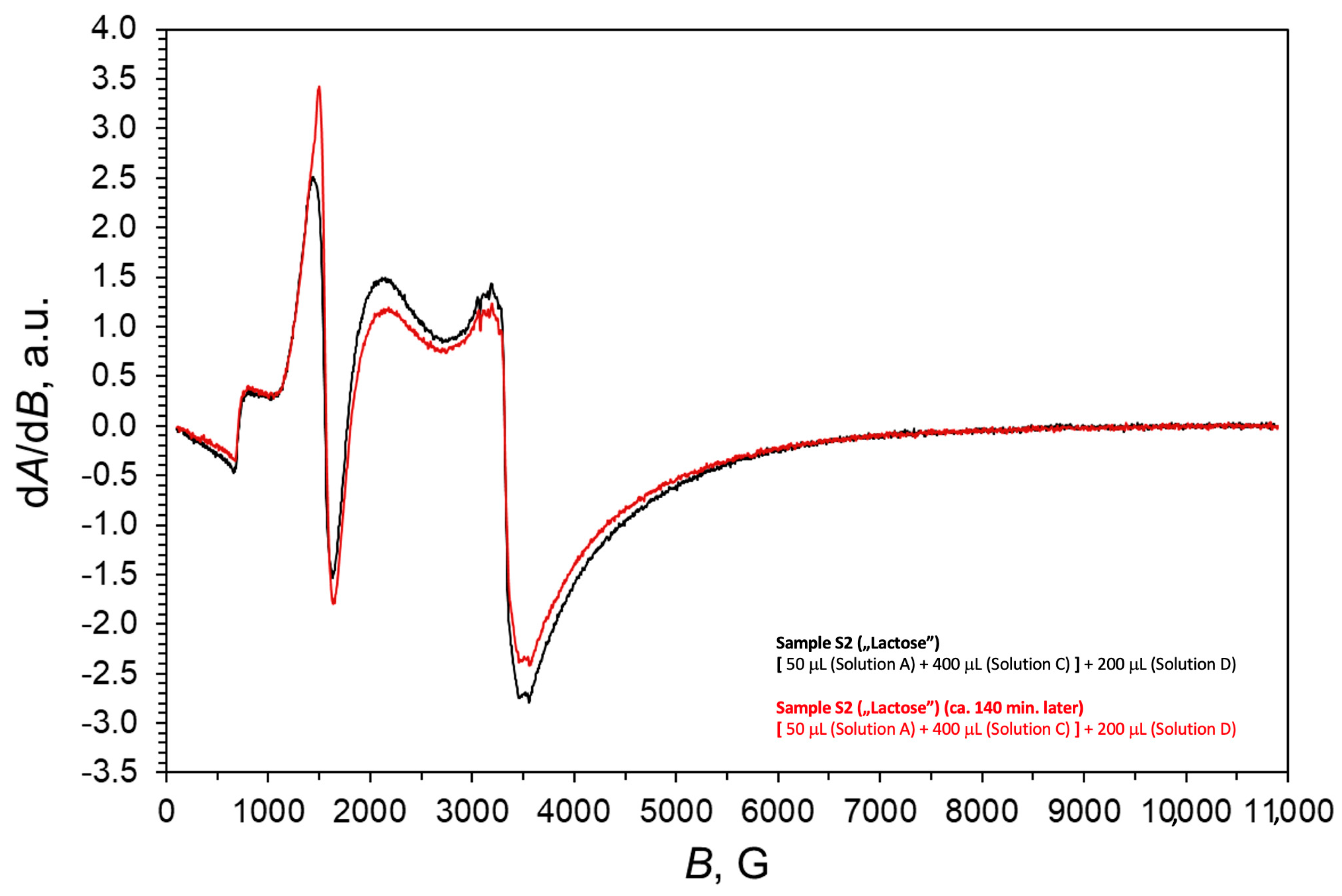 Chemistry 07 00002 g005