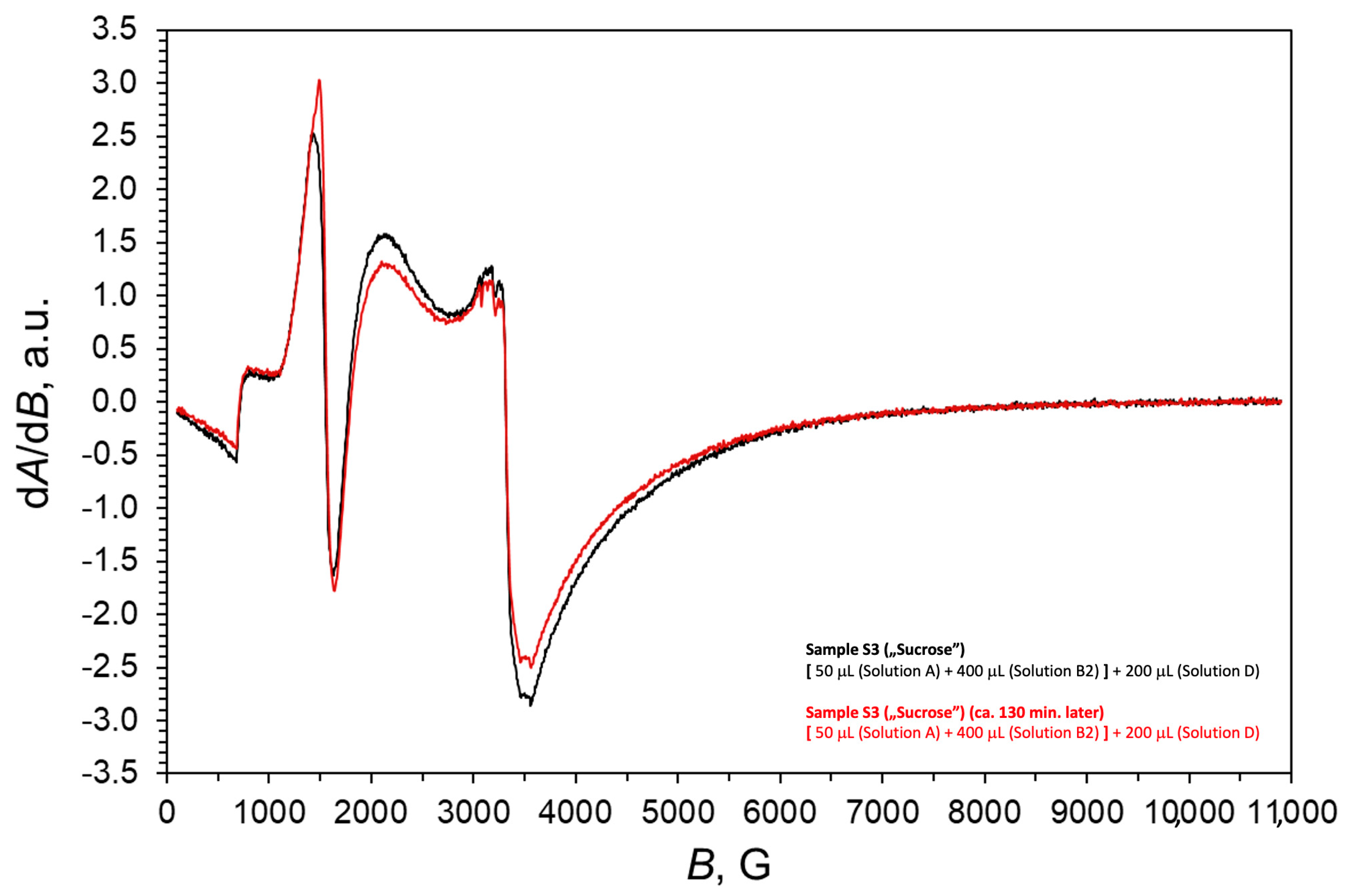 Chemistry 07 00002 g006