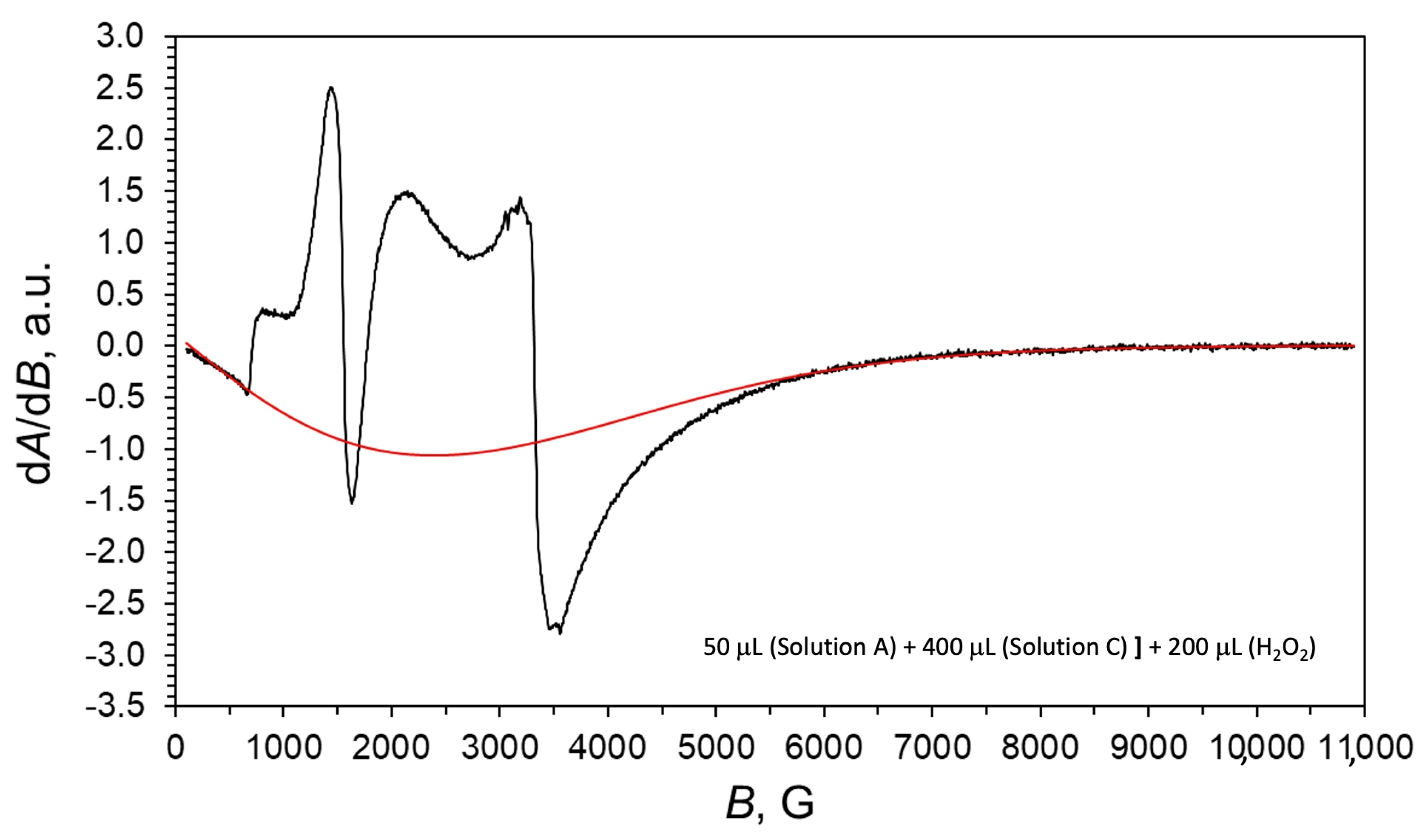 Chemistry 07 00002 g007
