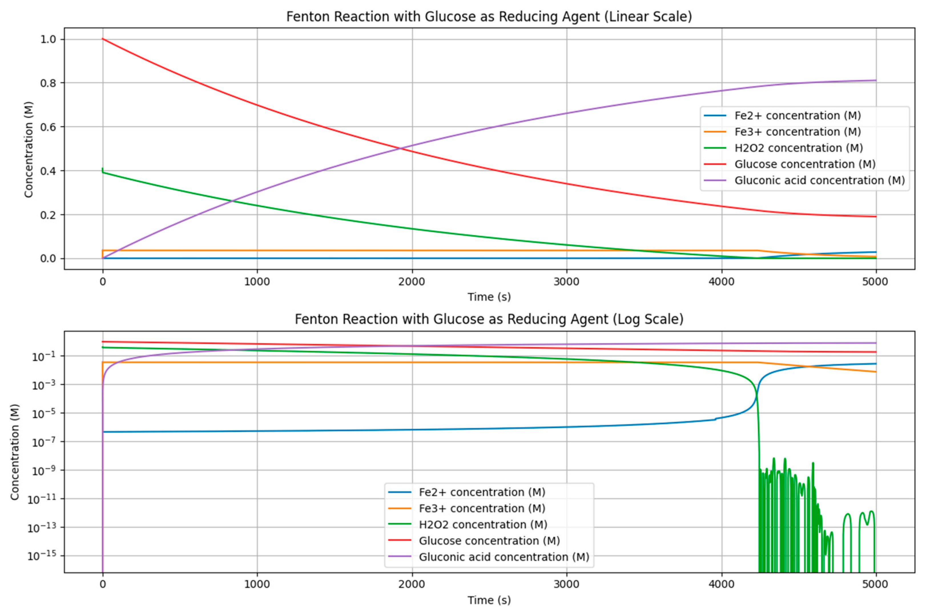 Chemistry 07 00002 g009