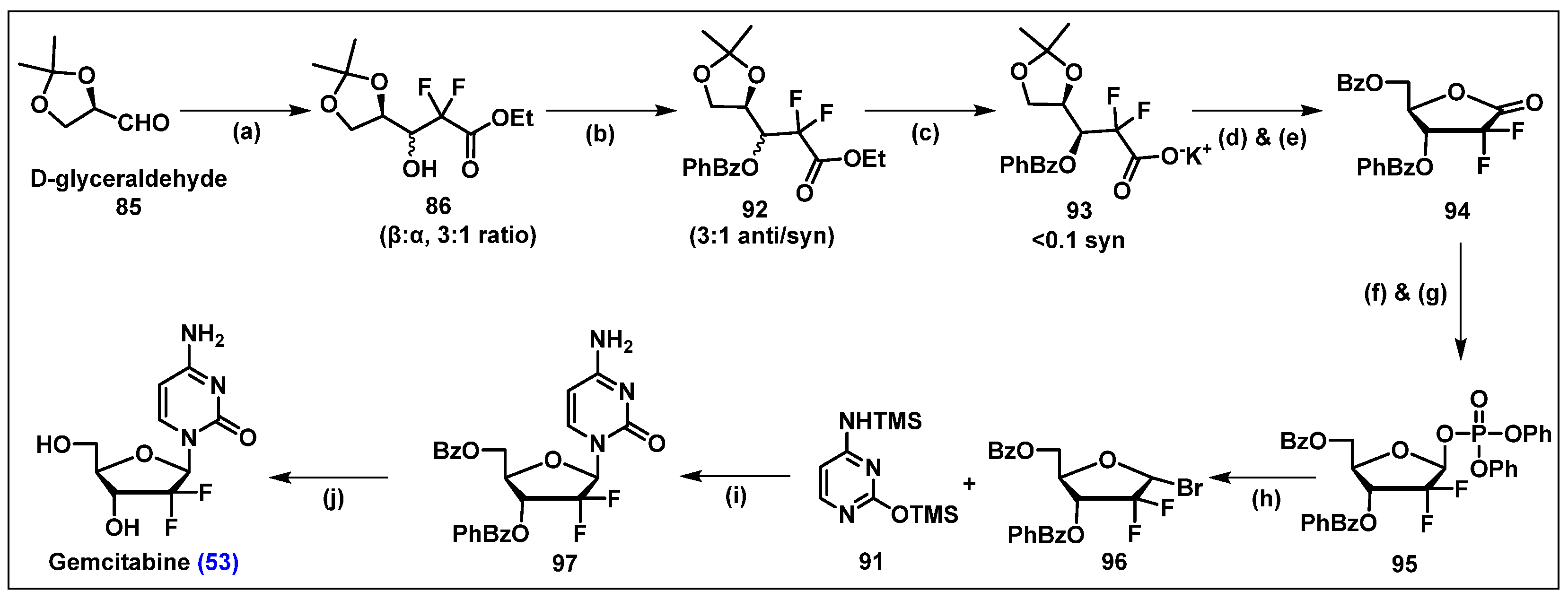 Chemistry 07 00007 sch016