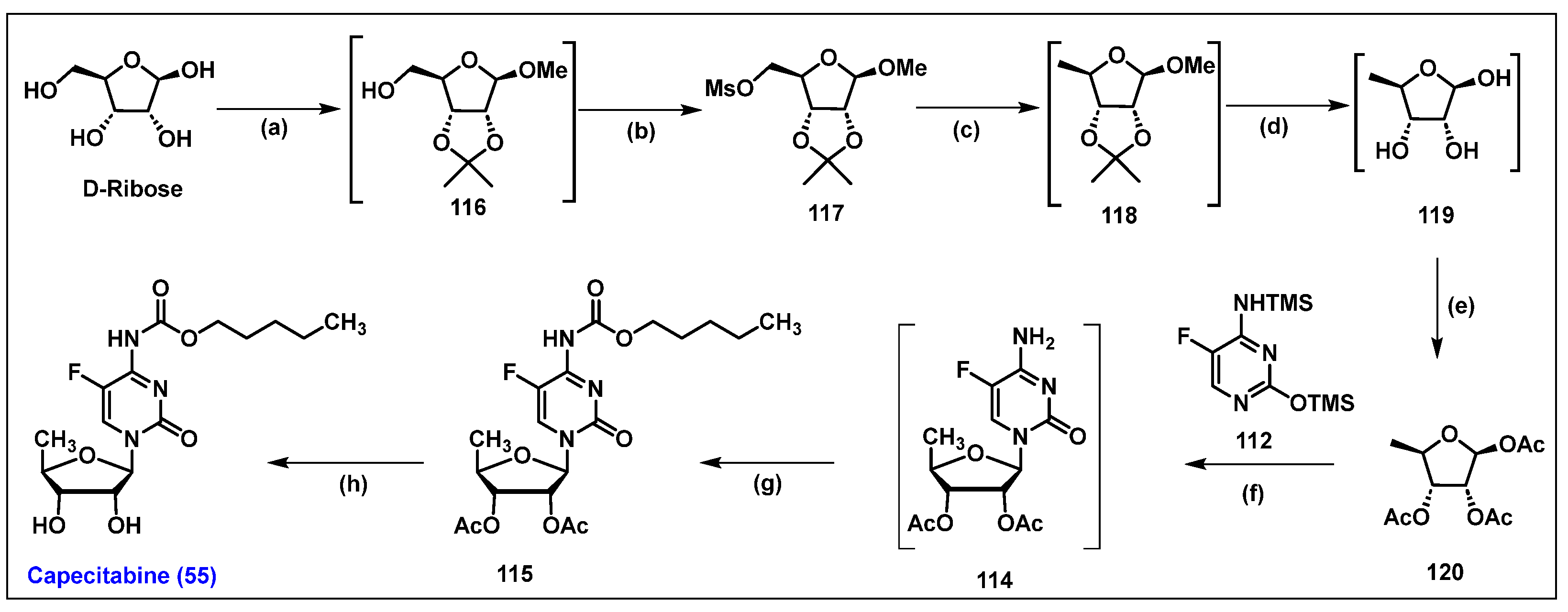 Chemistry 07 00007 sch020