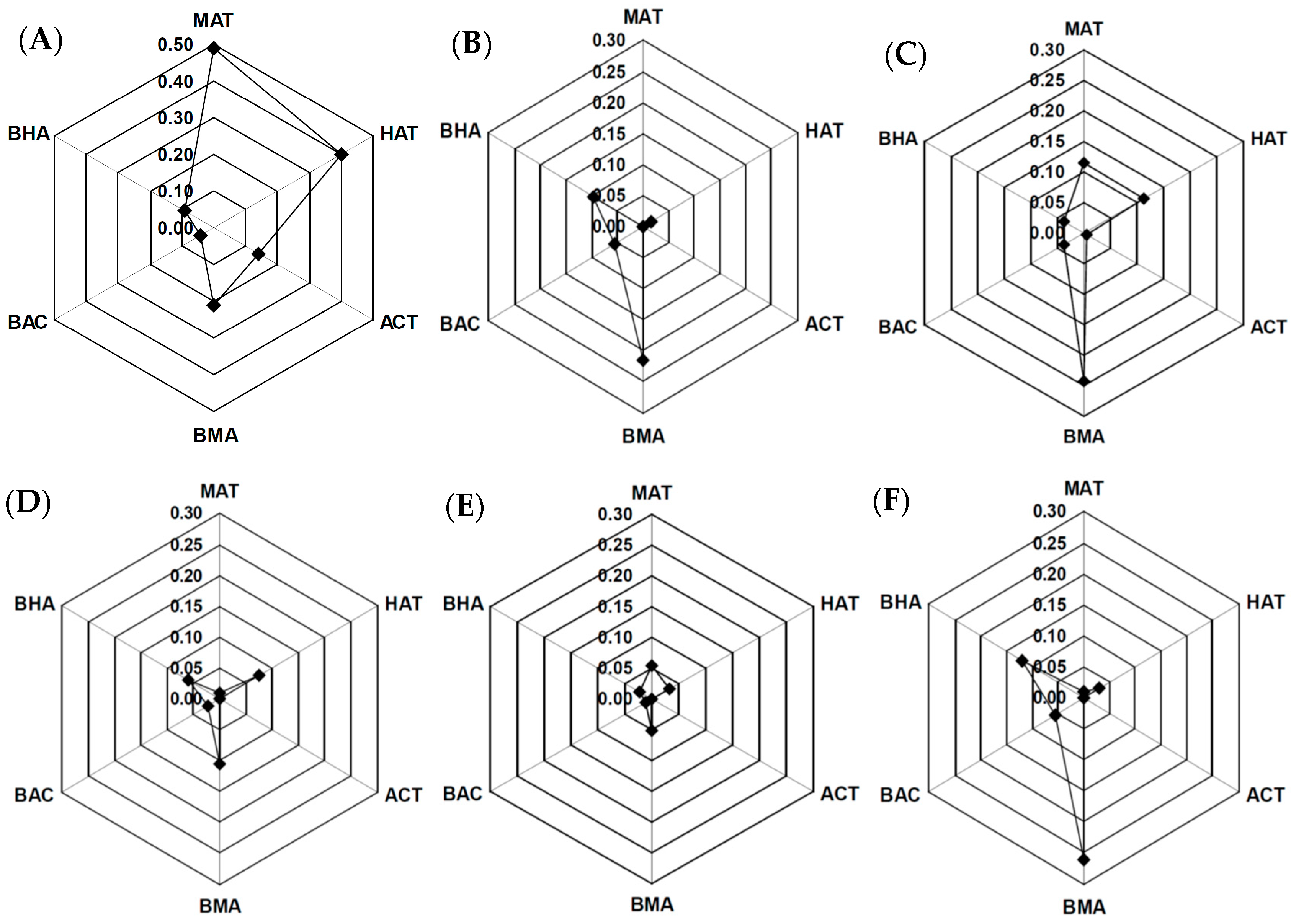 Chemistry 07 00008 g001