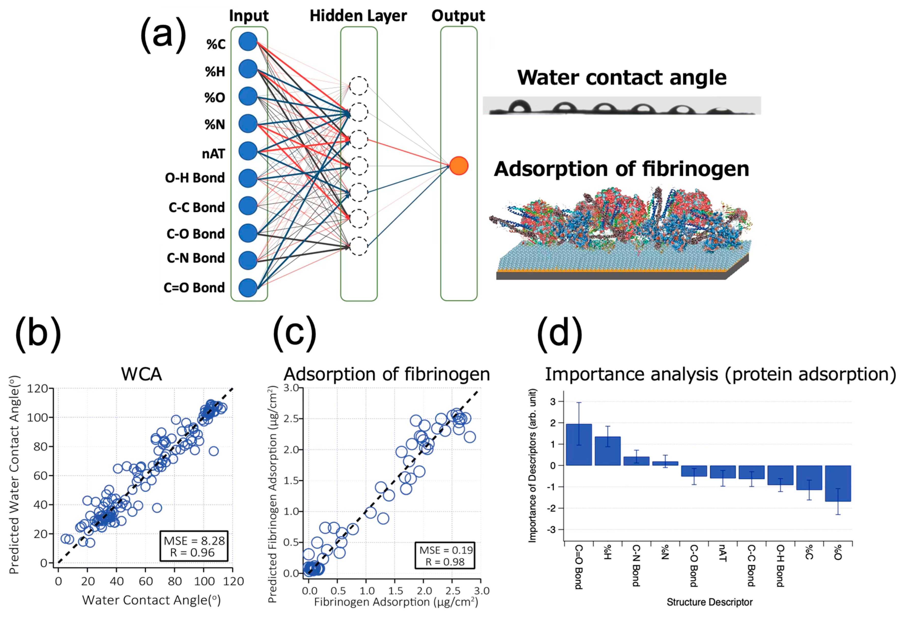 Chemistry 07 00009 g003