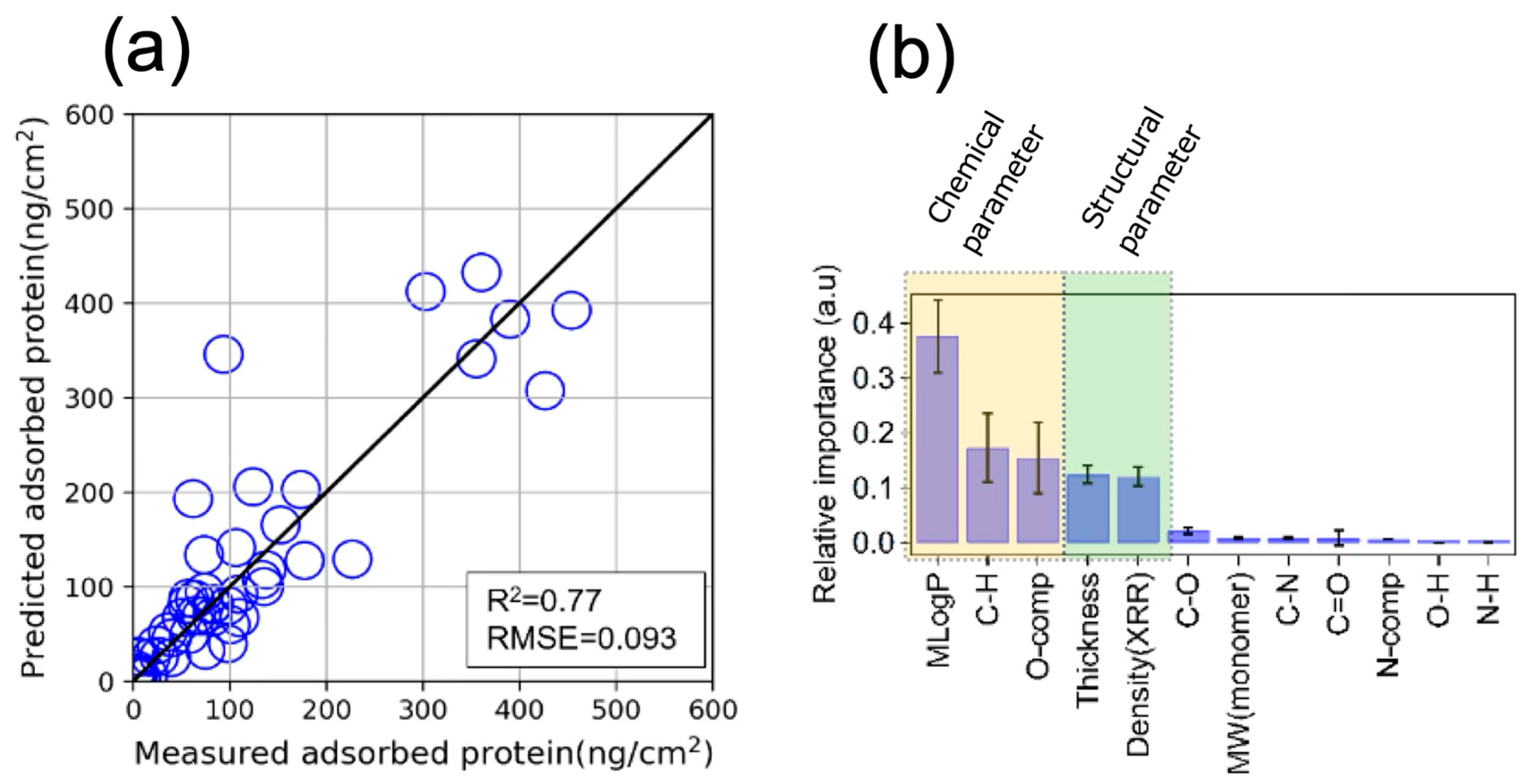 Chemistry 07 00009 g004