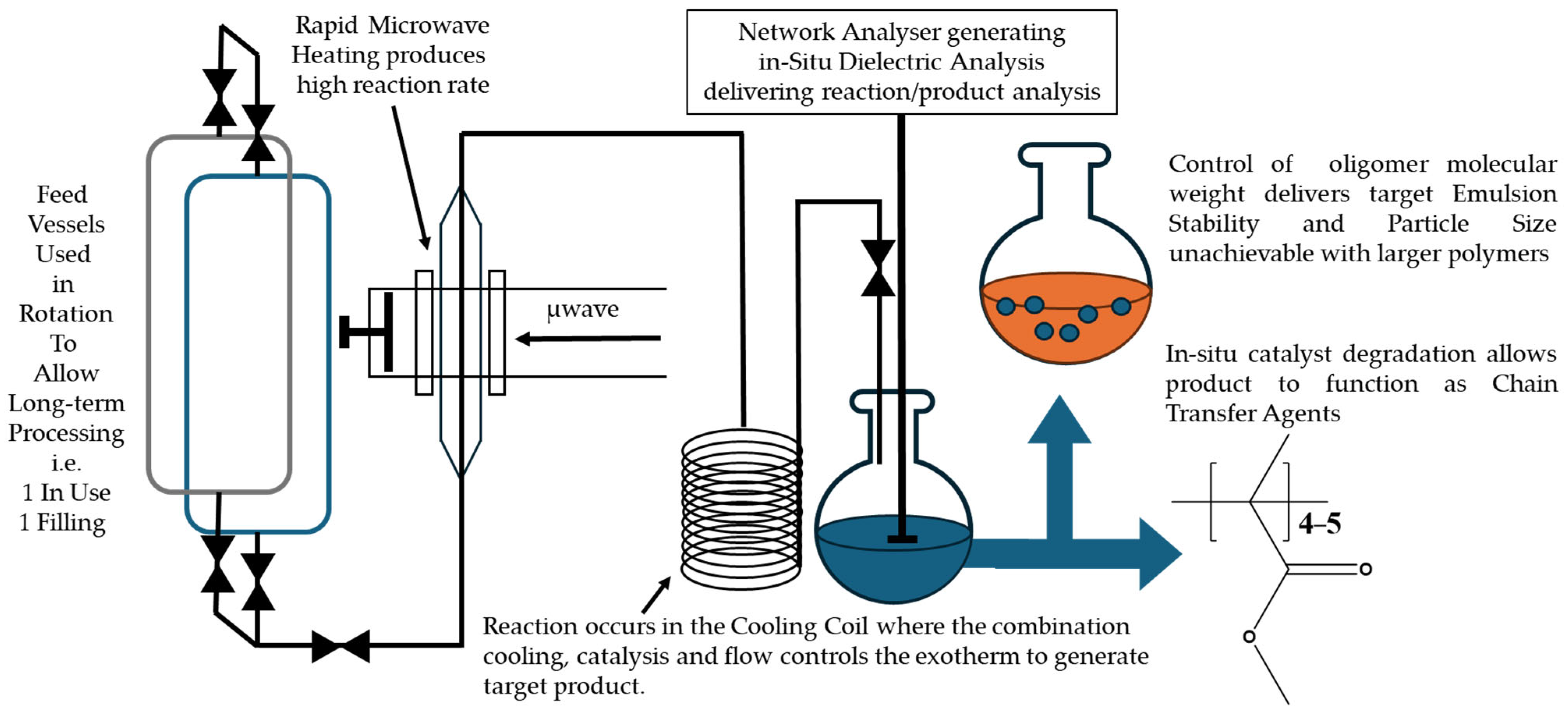 Chemistry 07 00010 sch001