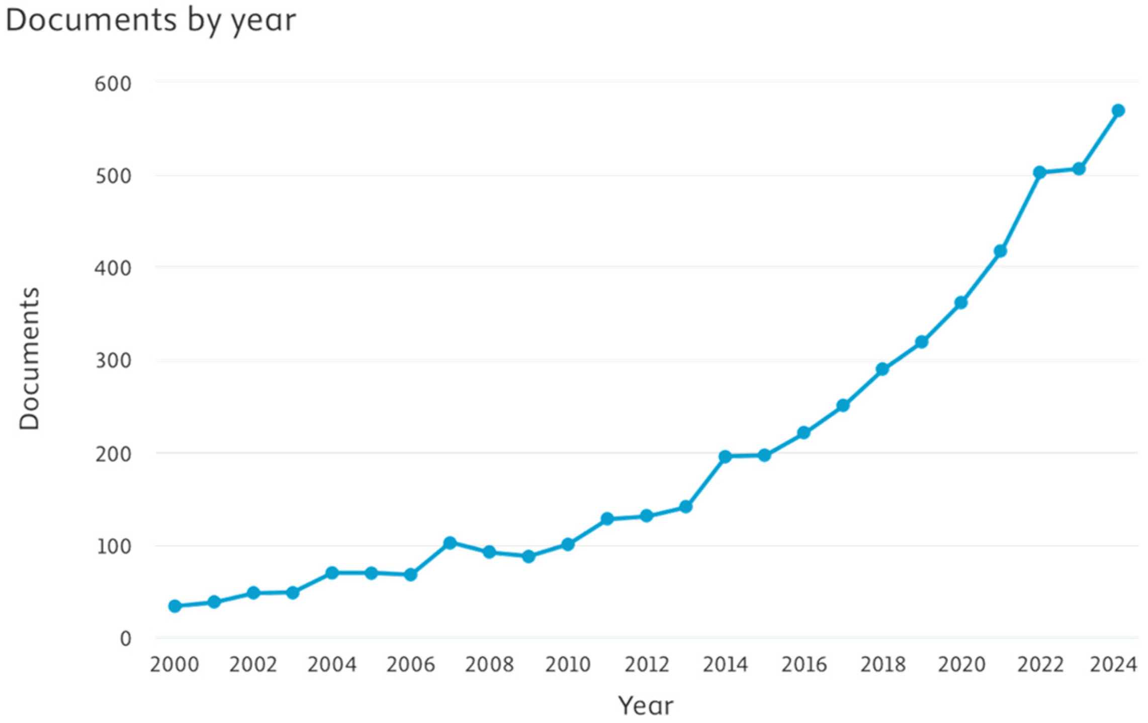 Chemistry 07 00011 g001