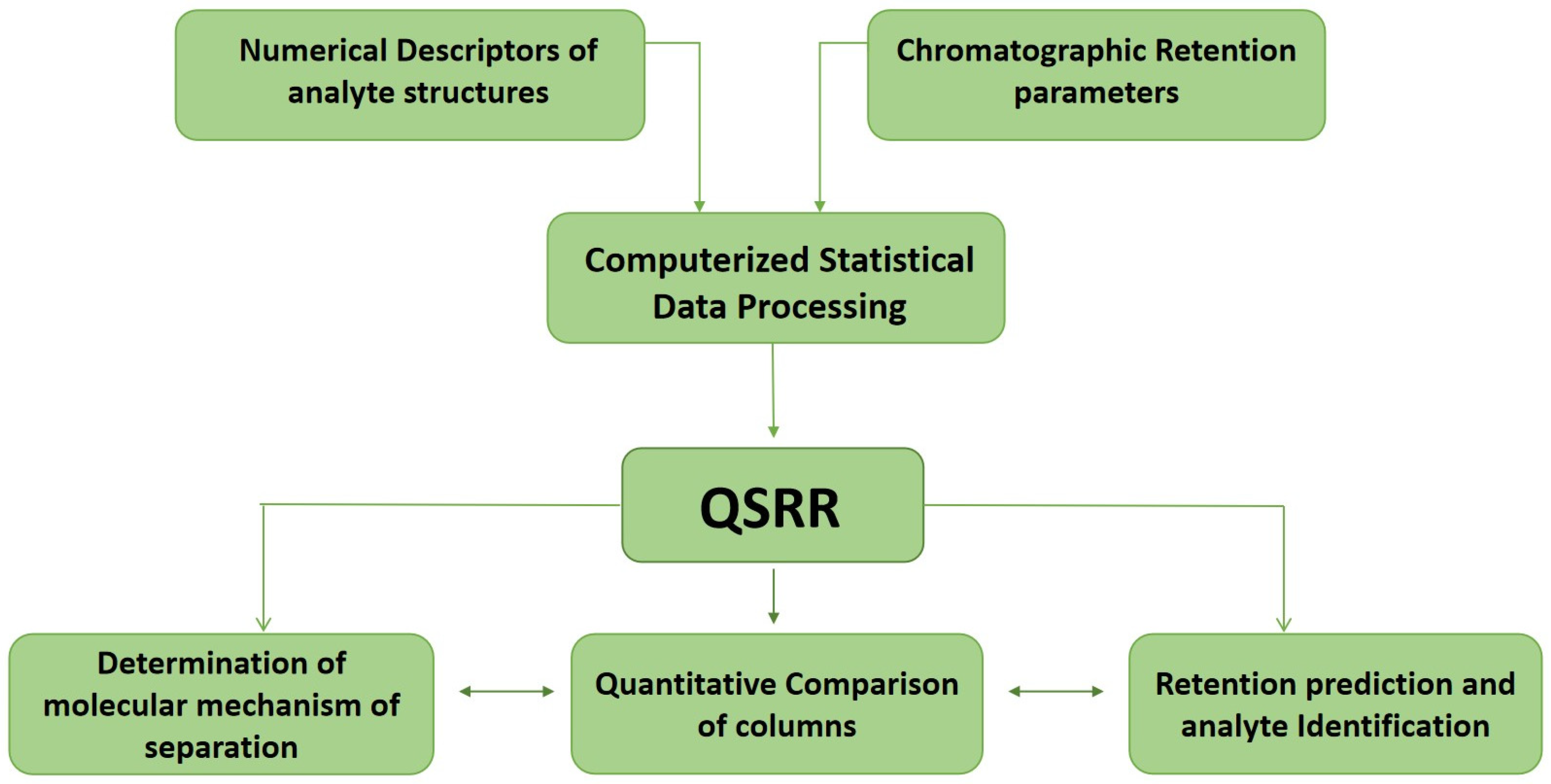 Chemistry 07 00011 g003