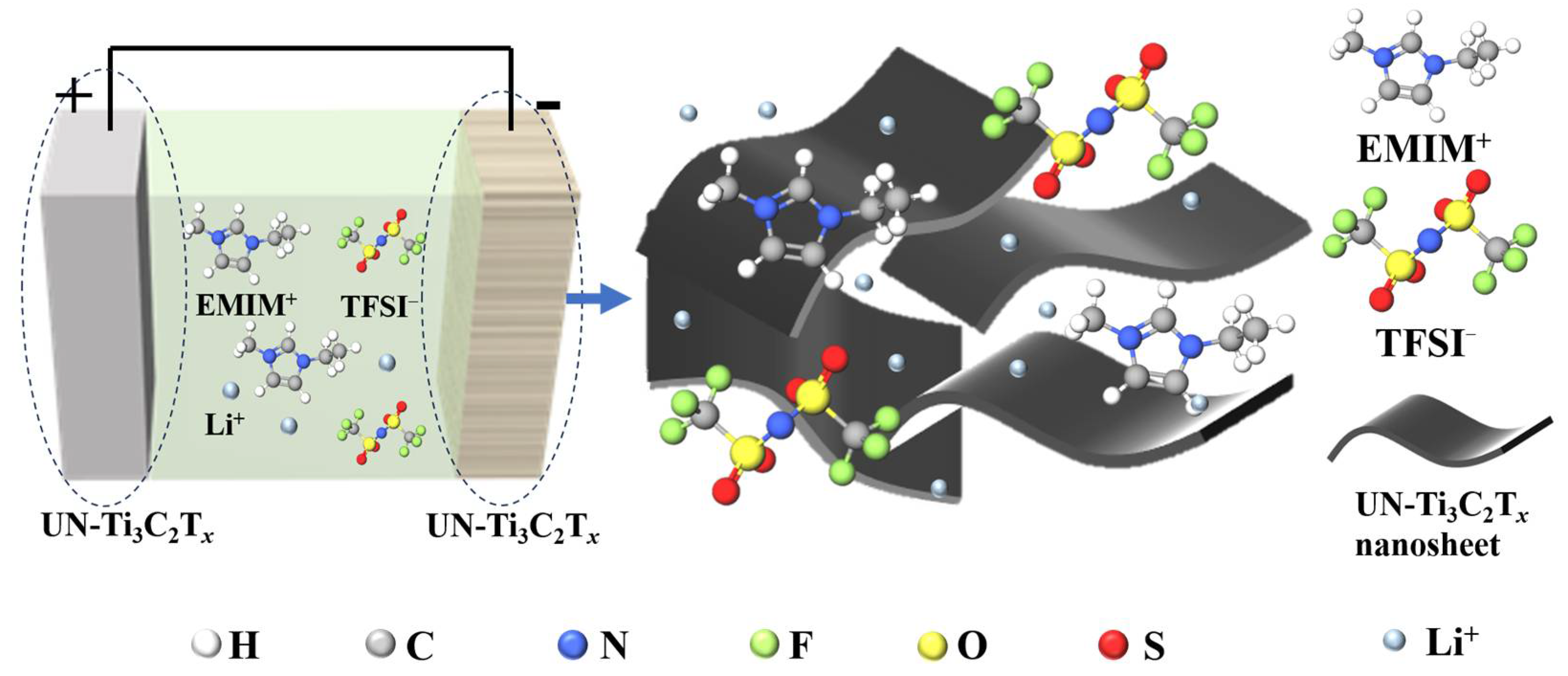 Chemistry 07 00013 g001