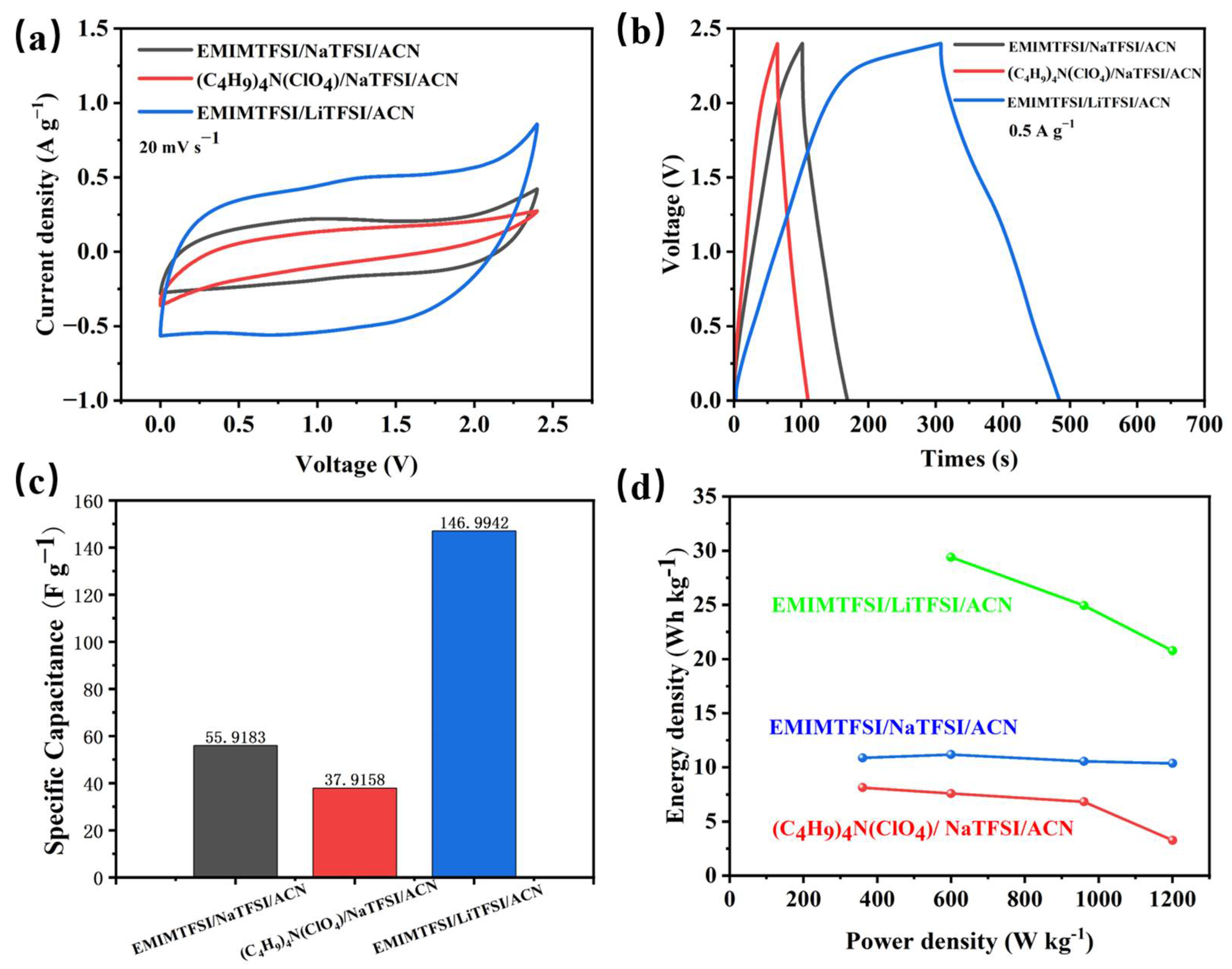 Chemistry 07 00013 g004