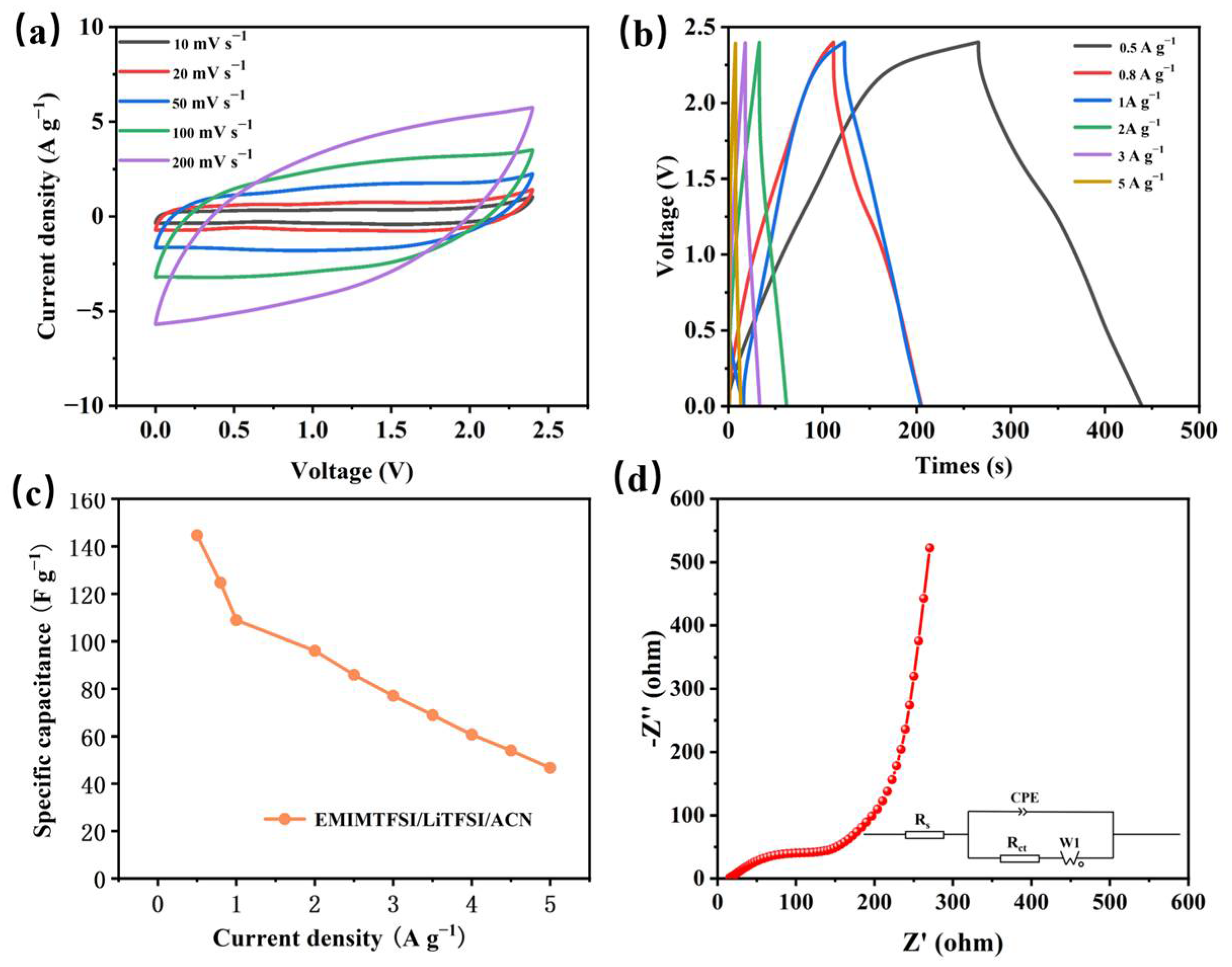 Chemistry 07 00013 g005