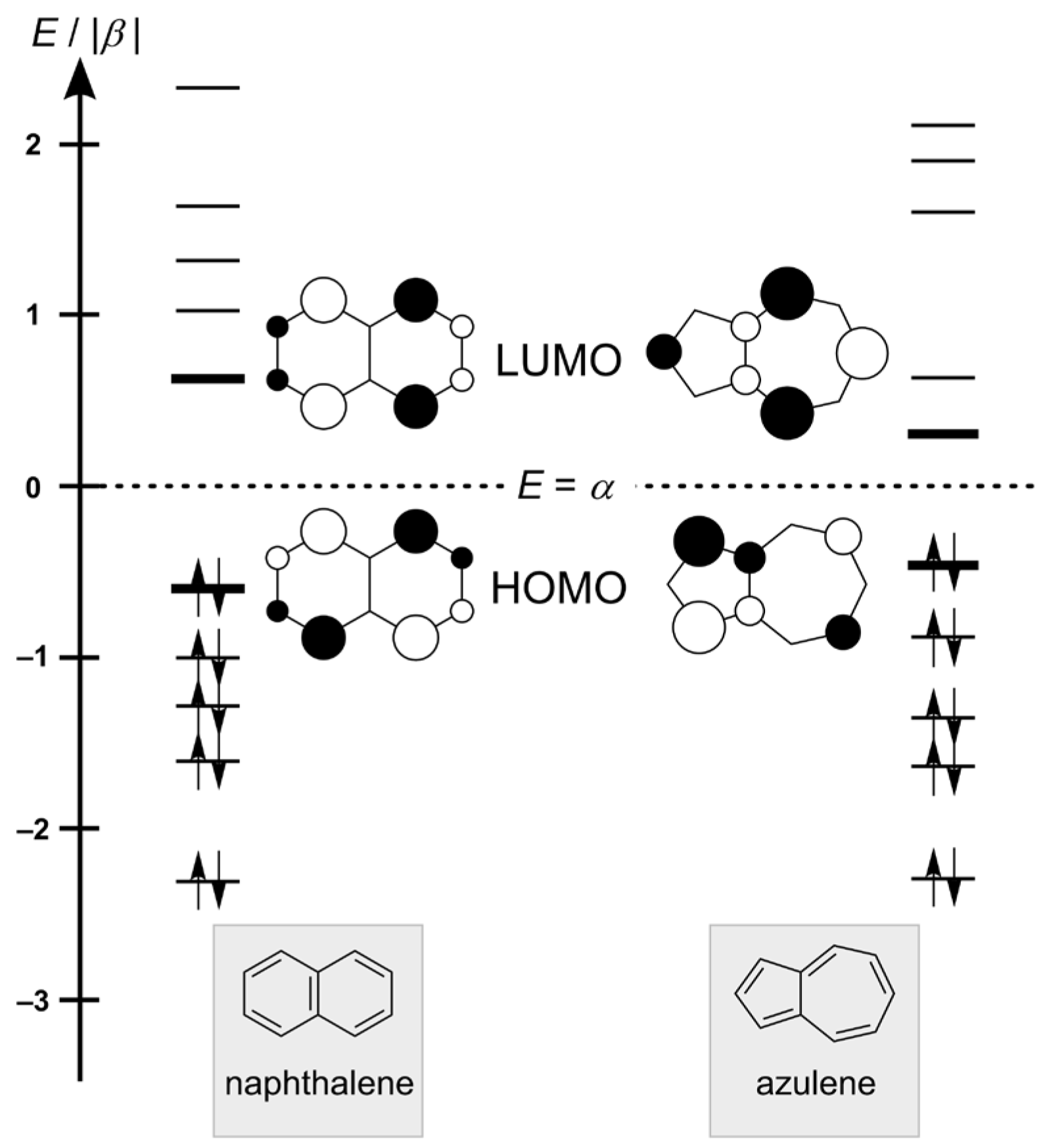 Chemistry 07 00015 g001