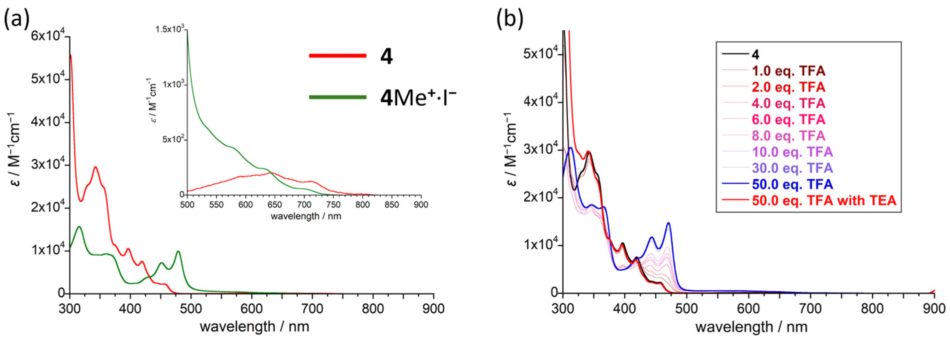 Chemistry 07 00015 g006