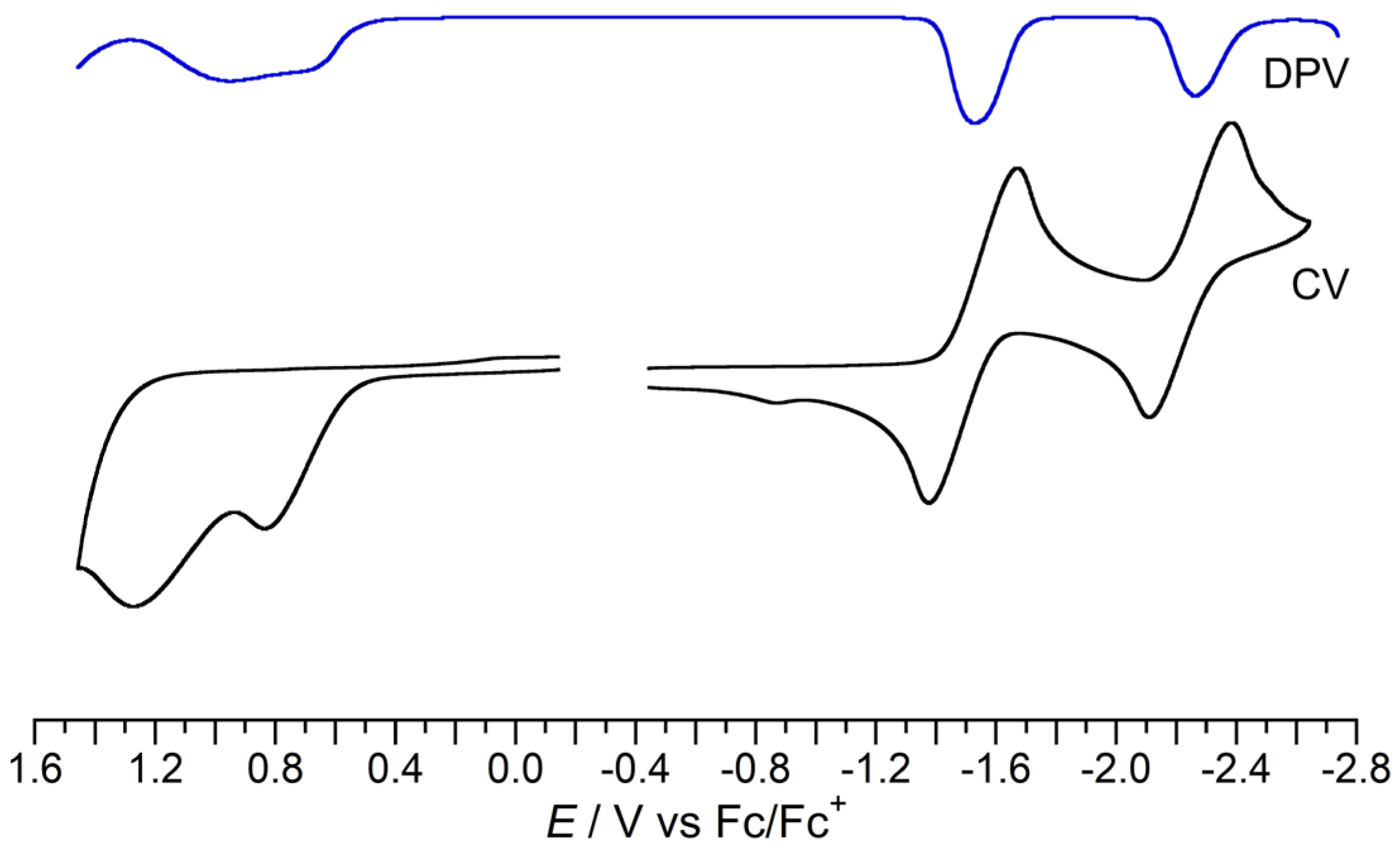 Chemistry 07 00015 g007