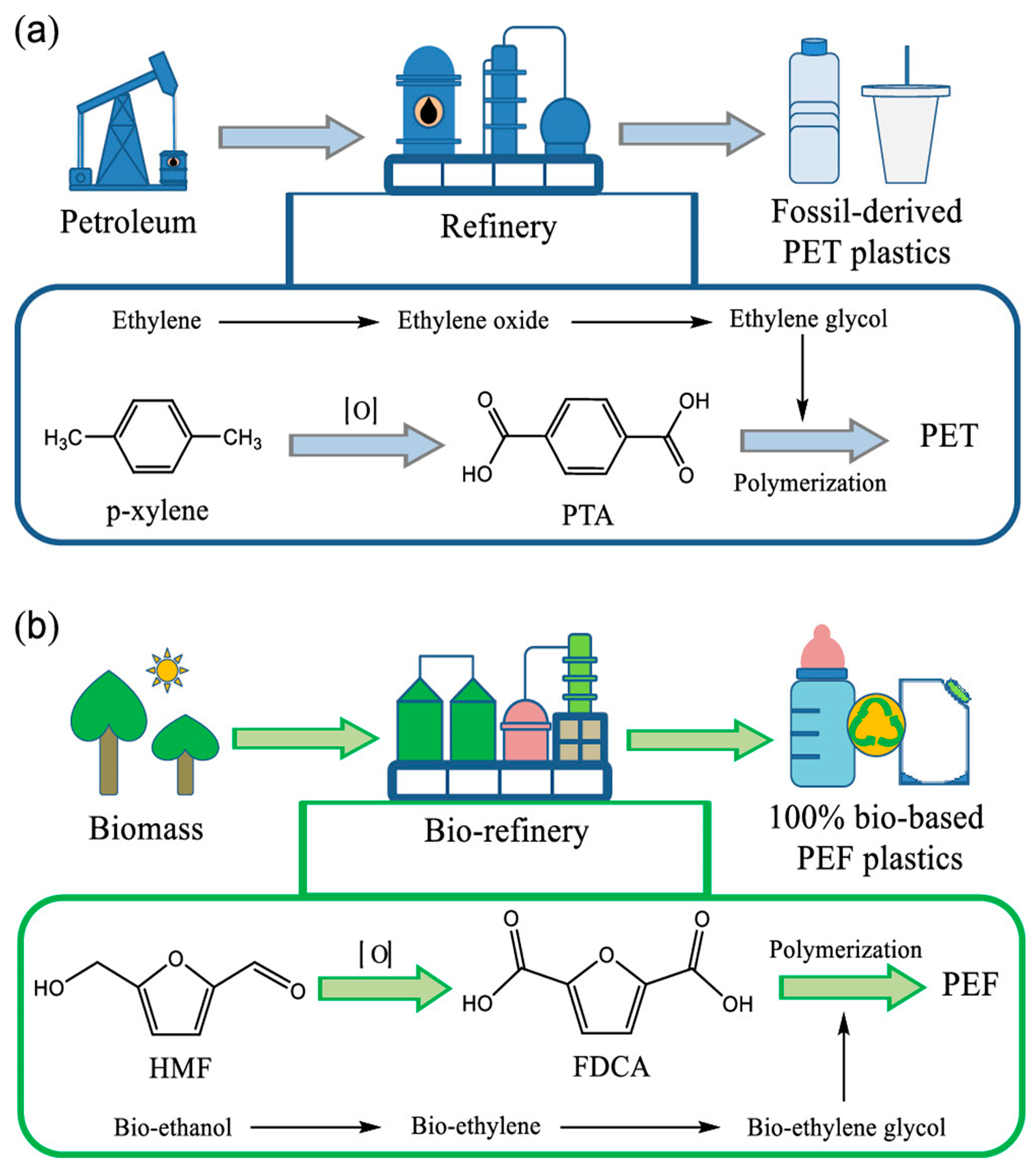 Chemistry 07 00017 g001
