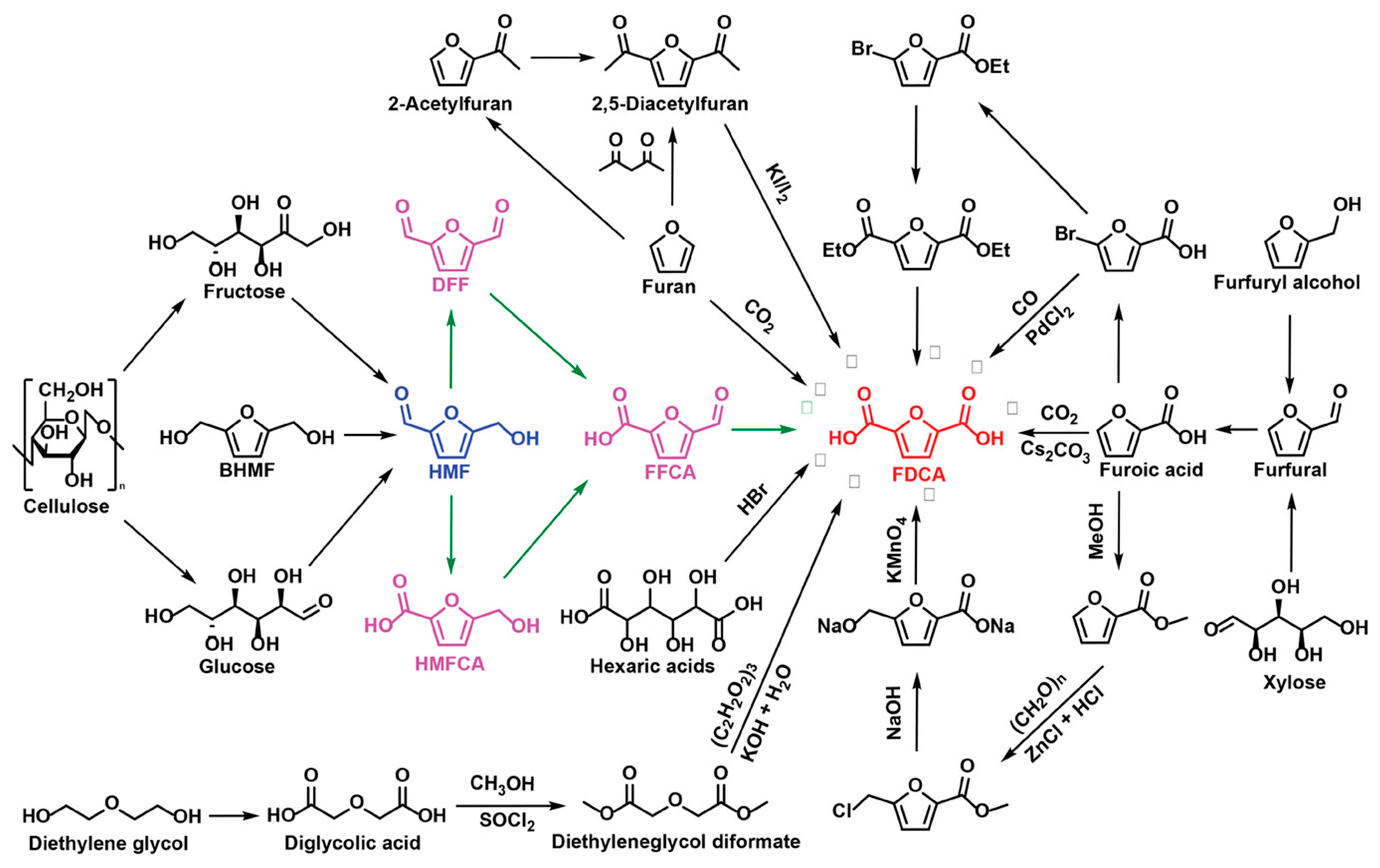 Chemistry 07 00017 g002