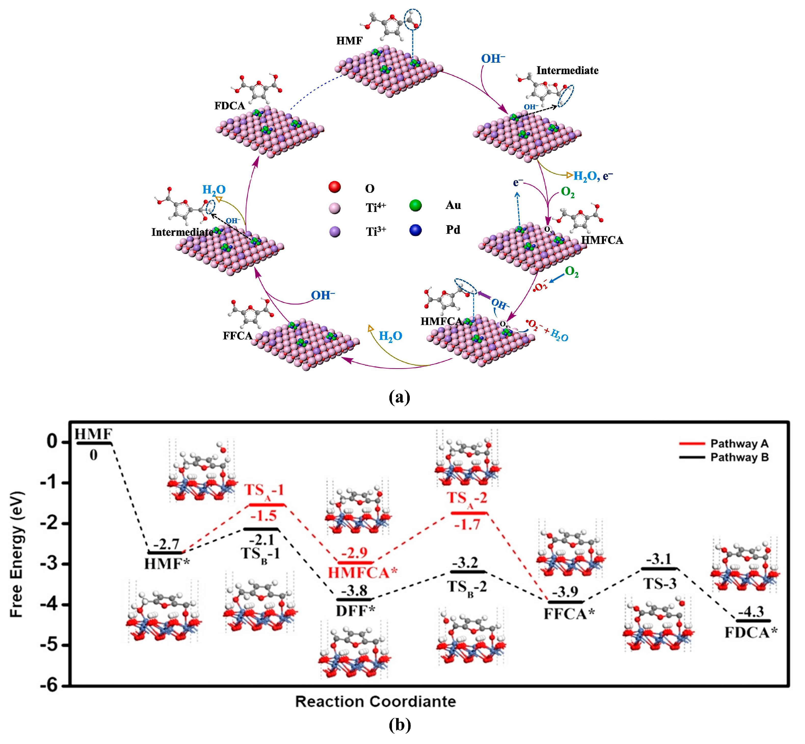 Chemistry 07 00017 g003