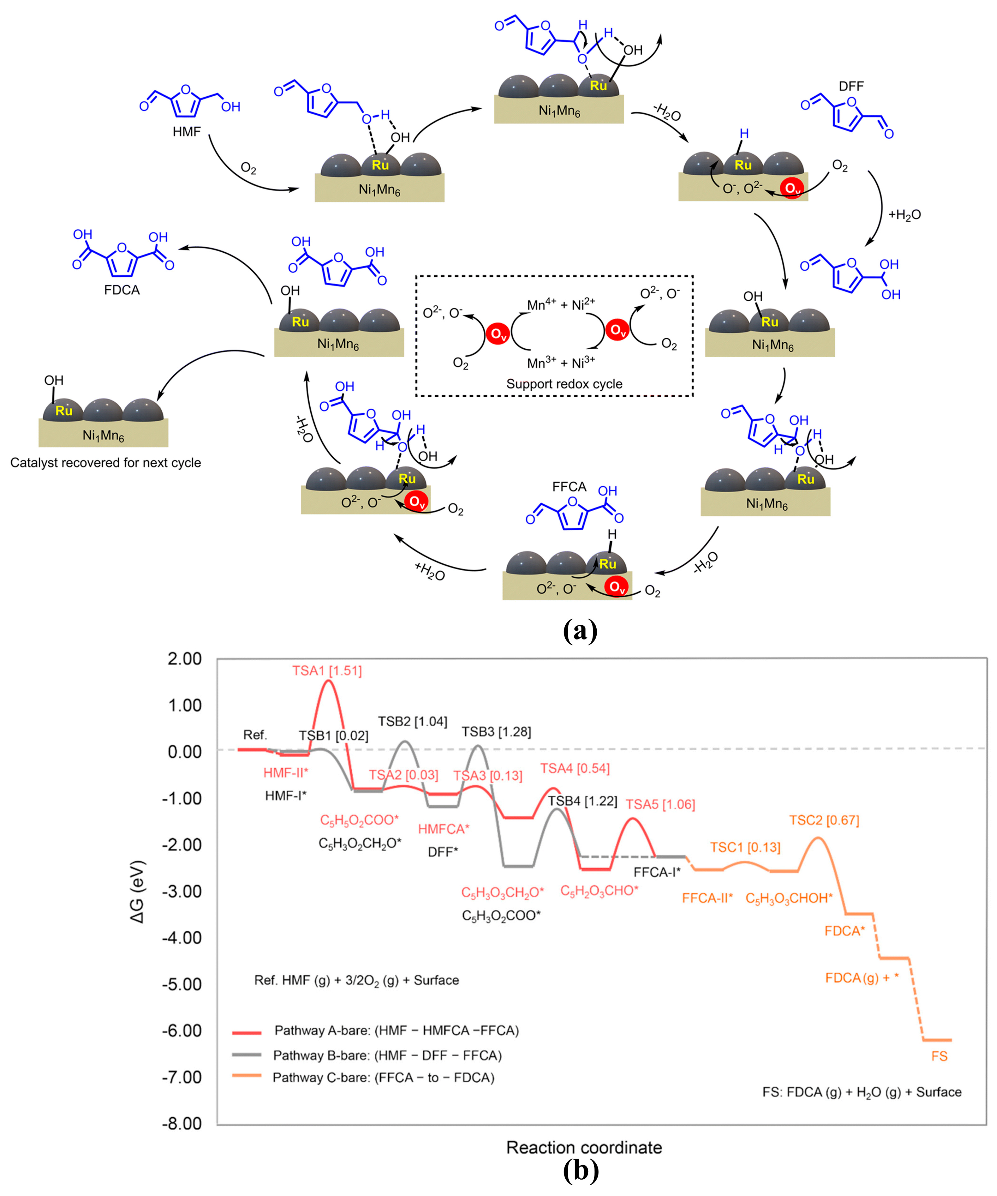 Chemistry 07 00017 g004