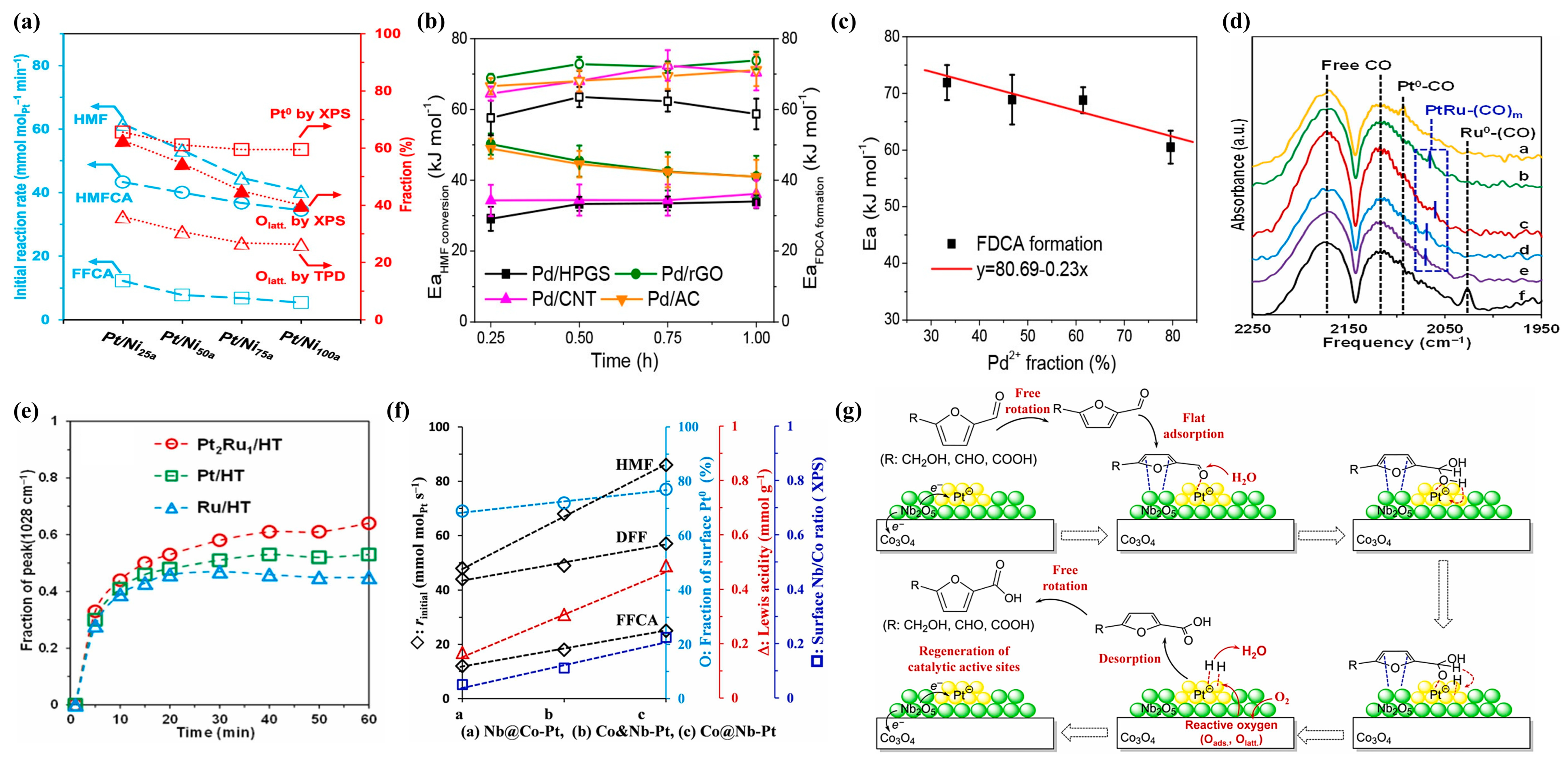 Chemistry 07 00017 g005
