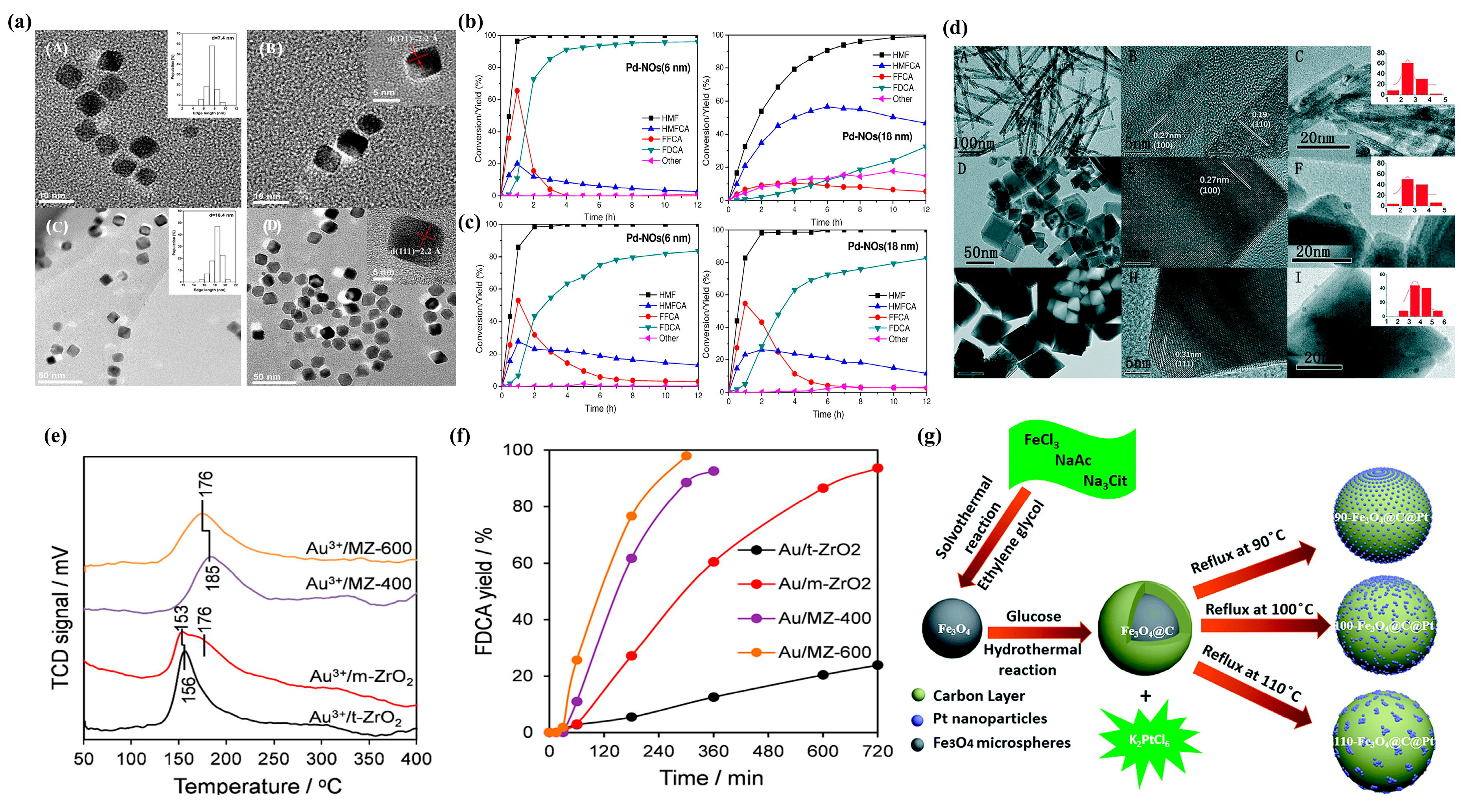 Chemistry 07 00017 g006