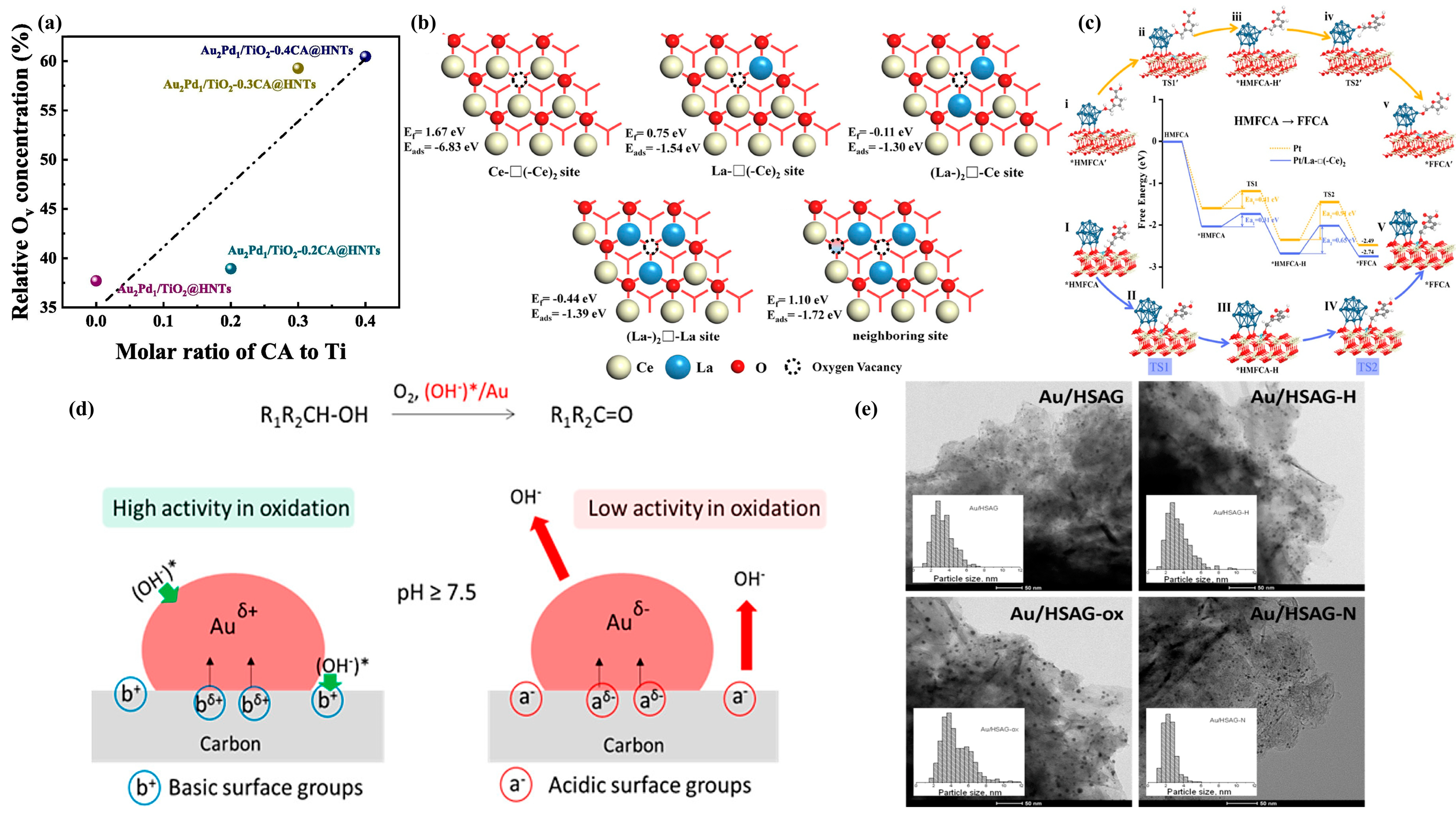 Chemistry 07 00017 g007