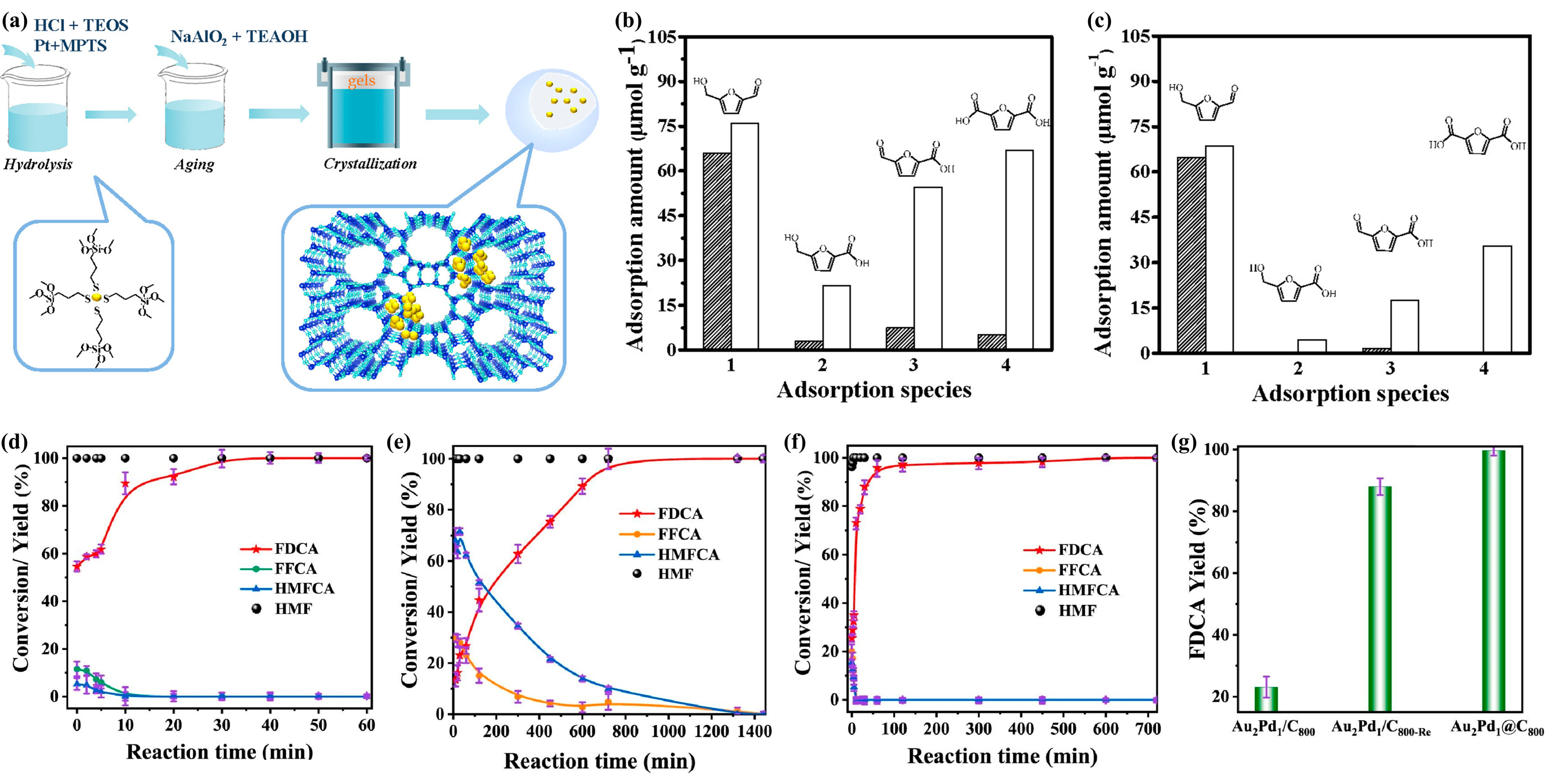 Chemistry 07 00017 g008