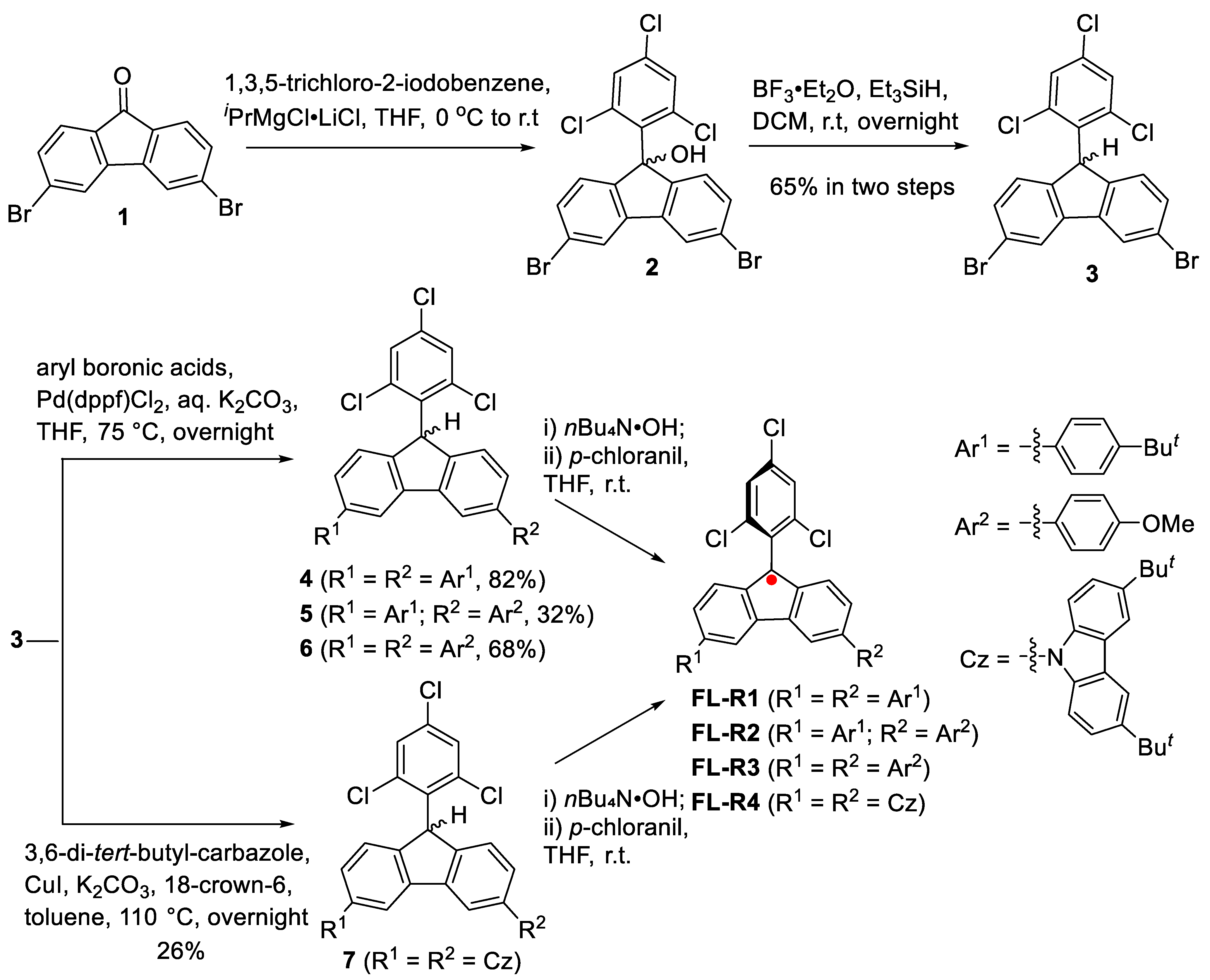 Chemistry 07 00021 sch001
