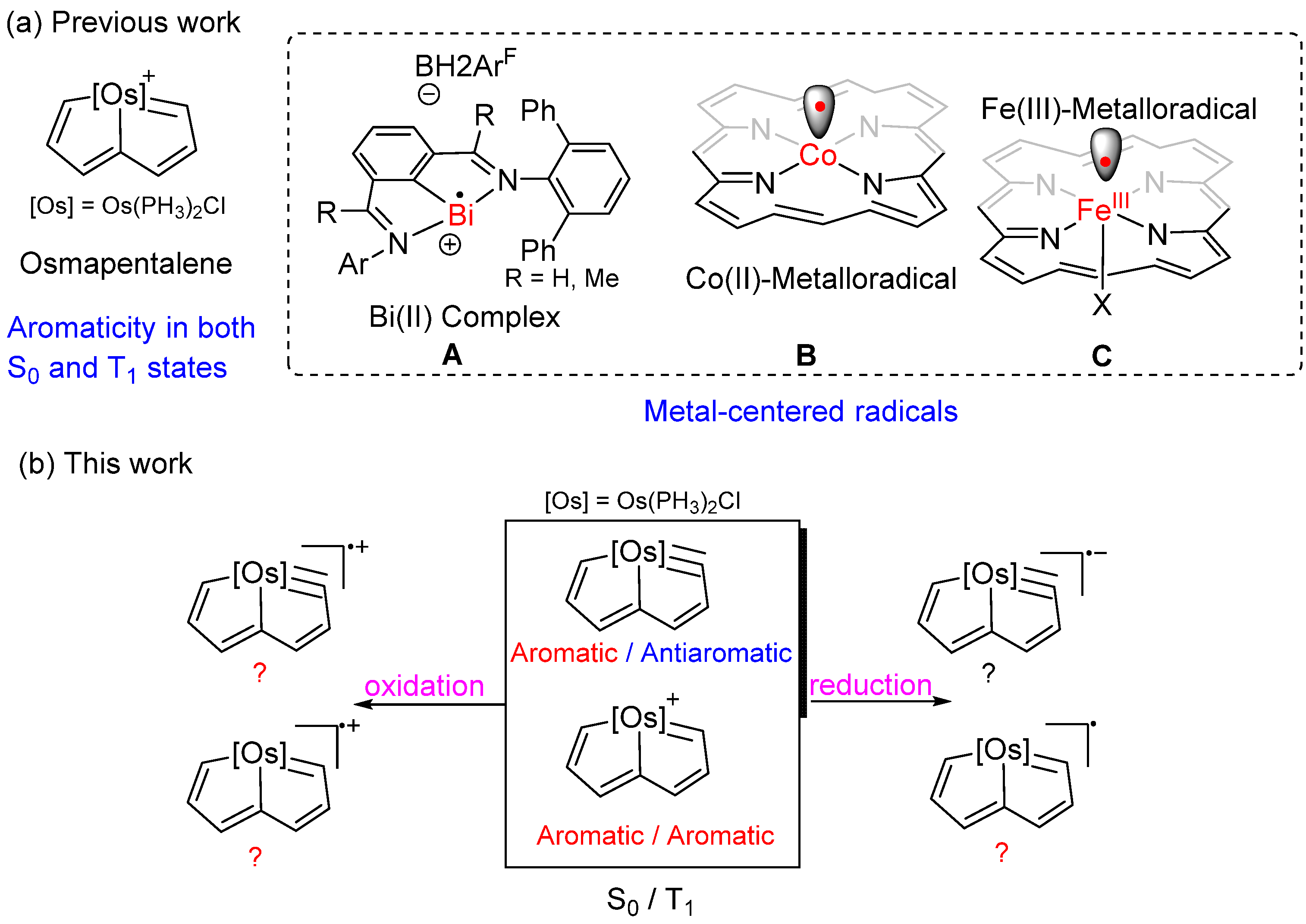 Chemistry 07 00022 sch001 Chemistry 07 00022 sch001