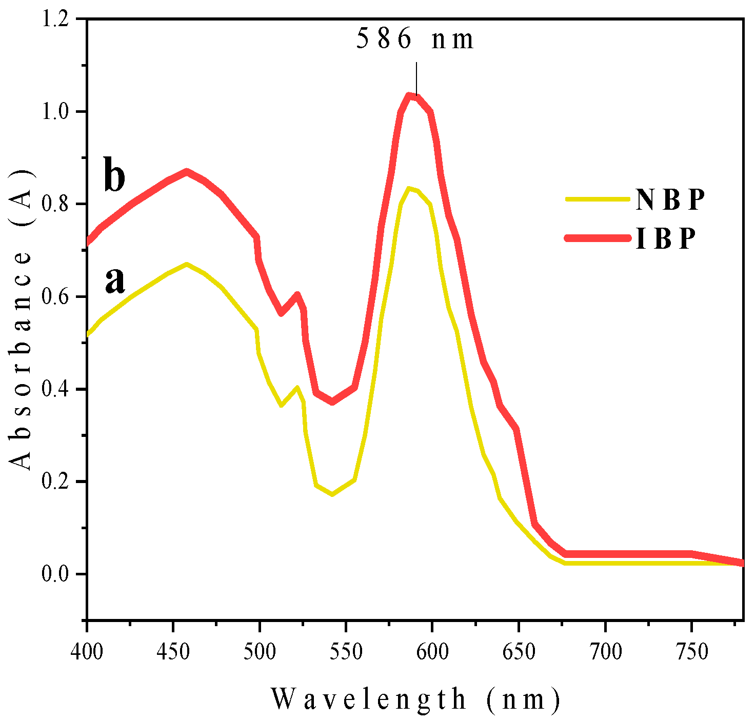 Chemistry 07 00023 g002