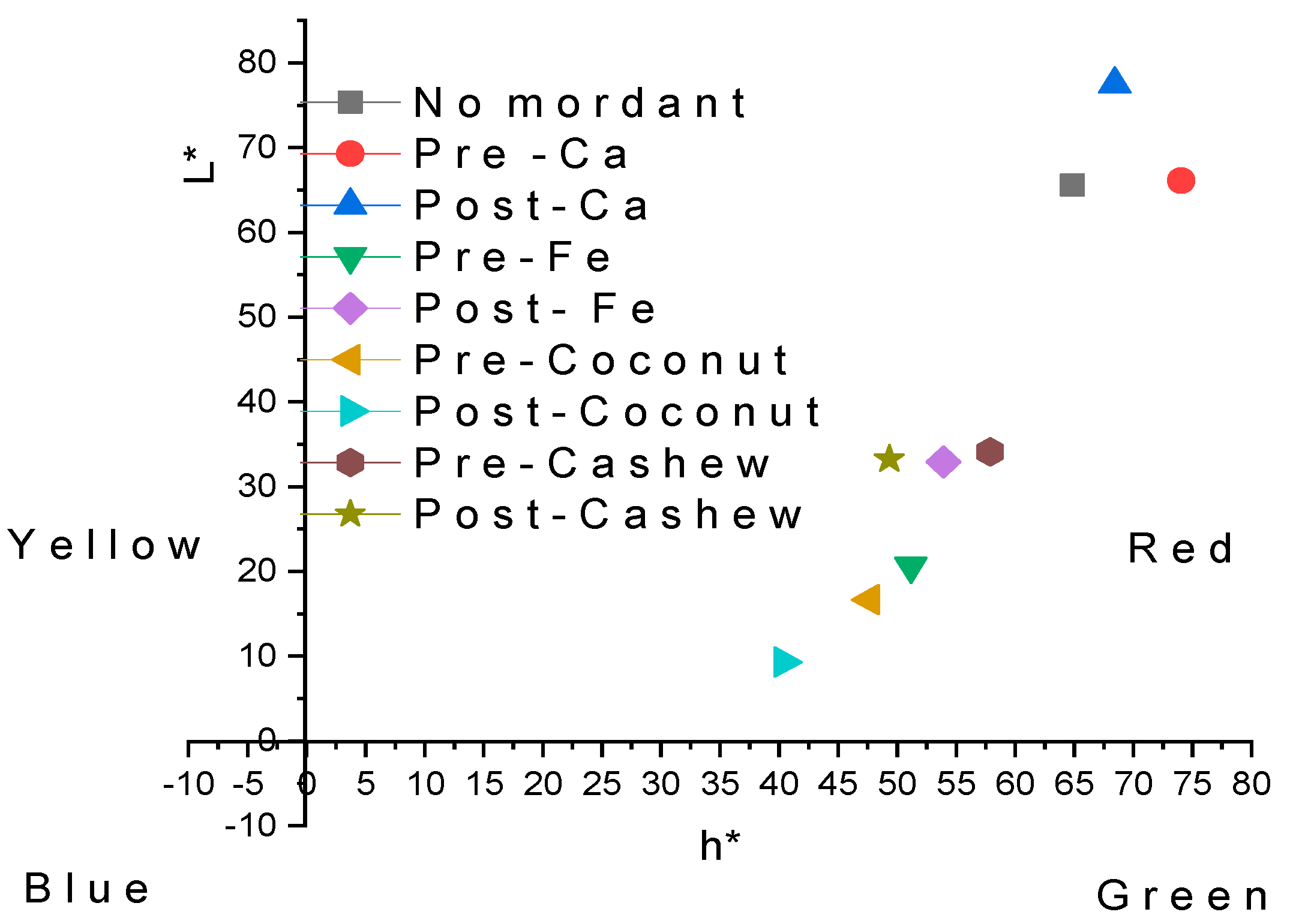 Chemistry 07 00023 g006