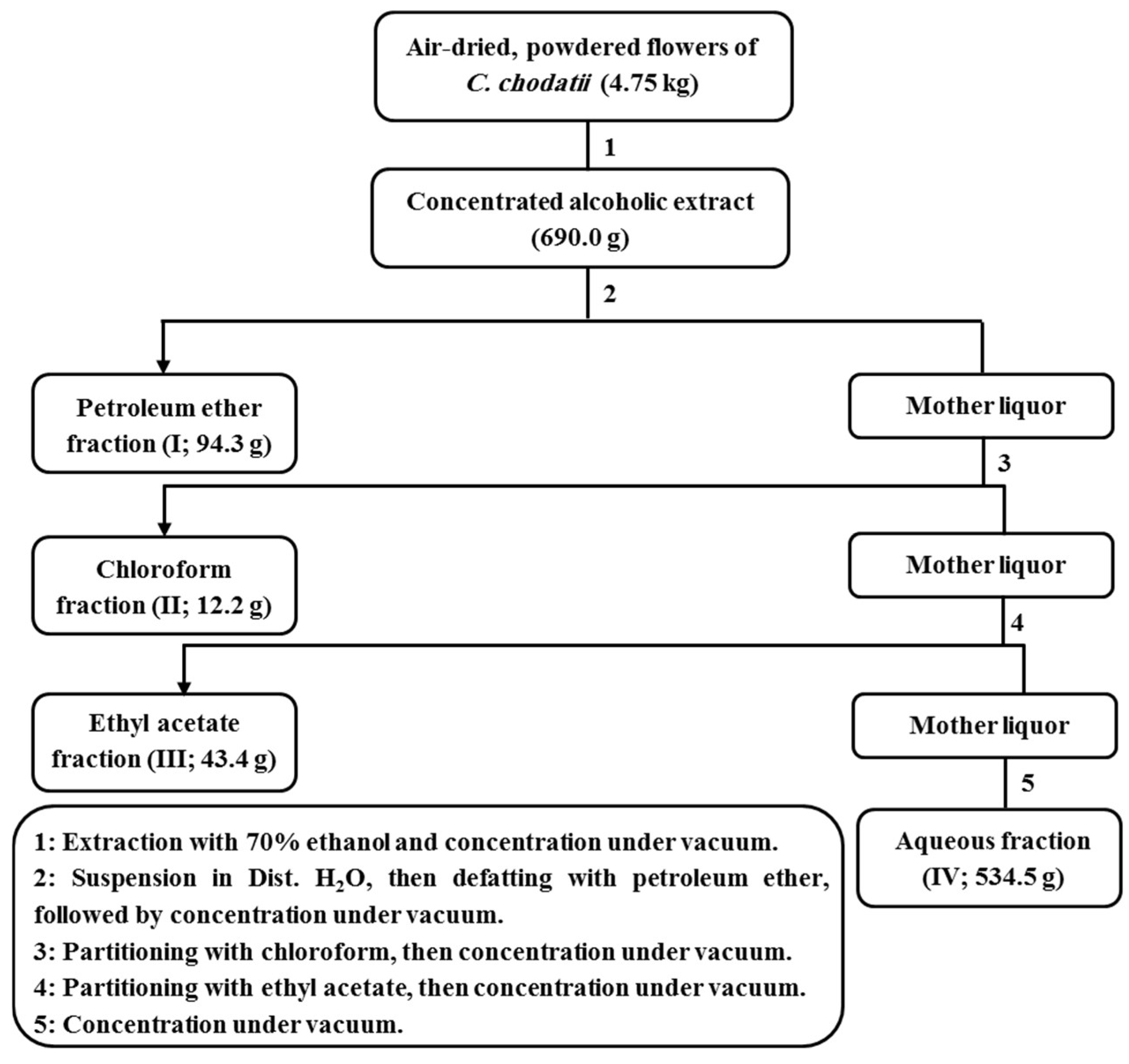 Chemistry 07 00024 g001 Chemistry 07 00024 g001