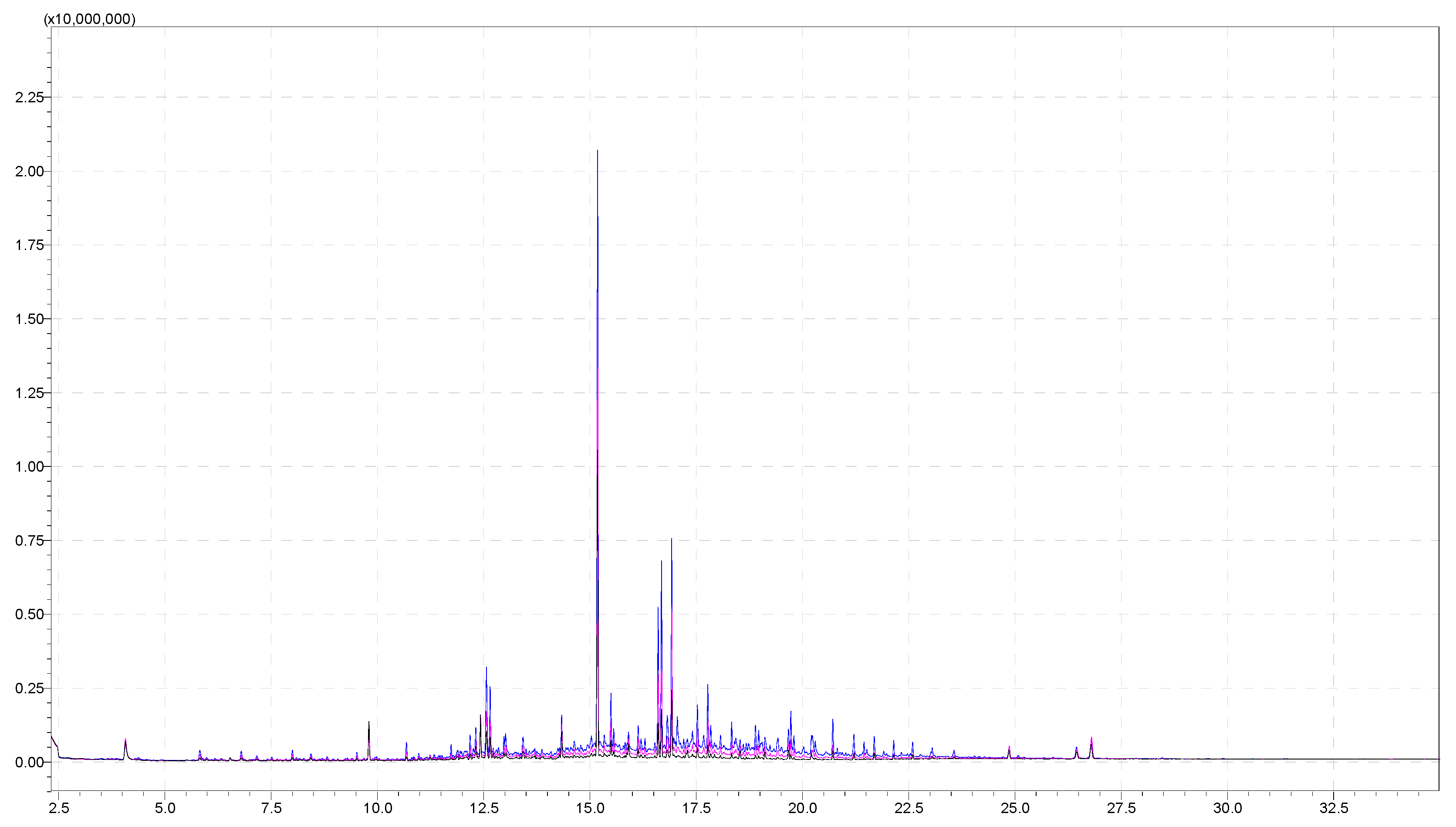 Chemistry 07 00025 g001