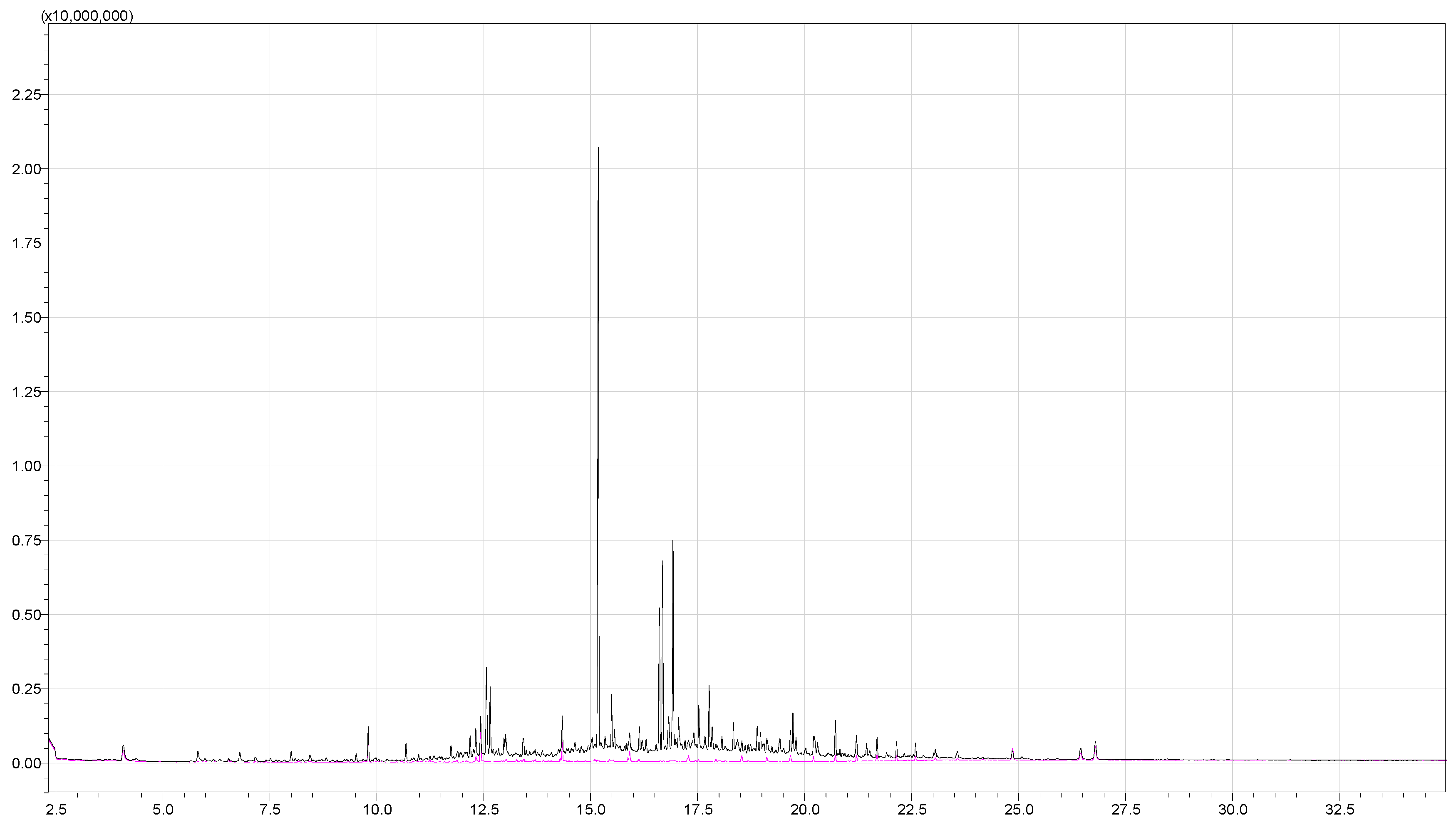 Chemistry 07 00025 g003